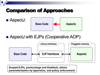 Introduction to AOP, AspectJ, and Explicit Join Points