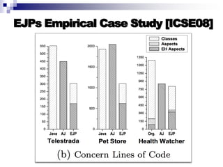 Introduction to AOP, AspectJ, and Explicit Join Points