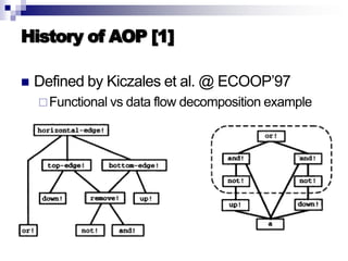 Introduction to AOP, AspectJ, and Explicit Join Points