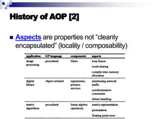 Introduction to AOP, AspectJ, and Explicit Join Points