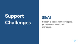 Support
Challenges Support is hidden from developers,
product owners and product
managers.
Silo’d
 
