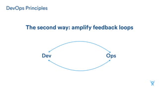 DevOps Principles
Dev Ops
The second way: amplify feedback loops
 