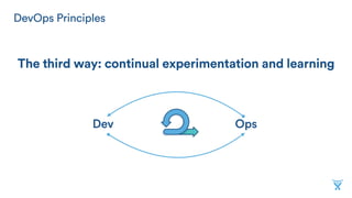 DevOps Principles
The third way: continual experimentation and learning
Dev Ops
 