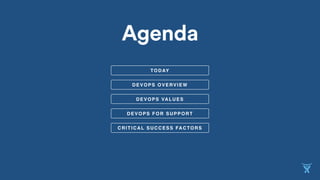 DEVOPS OVERVIEW
TODAY
DEVOPS VALUES
DEVOPS FOR SUPPORT
Agenda
CRITICAL SUCCESS FACTORS
 