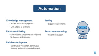 Knowledge management
• Known errors at deployment
• Link articles to problems
Automation
End-to-end linking
• Link incidents, problems and requests
to changes and releases
Reliable deployment
• Continuous integration, continuous
delivery and continuous deployment
Testing
• Support requirements
Proactive monitoring
• Visibility to support
 