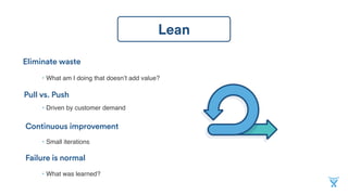 Lean
Eliminate waste
• What am I doing that doesn’t add value?
Pull vs. Push
• Driven by customer demand
Continuous improvement
• Small iterations
Failure is normal
• What was learned?
 