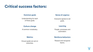Learning
Sense of urgencyCommon goals
Critical success factors:
Culture change
Everyone agrees to set
goals.
Understanding for each
of these goals.
People, processes and
automation.
A common vocabulary.
Metrics Reinforce behaviors
Ensure goals are set on
outcomes.
Reward and recognize
teams.
 