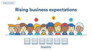Rising business expectations
??
Stability
Today’s situation
 