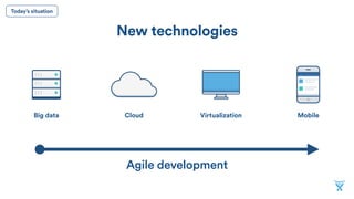 MobileCloudBig data
New technologies
Virtualization
Agile development
Today’s situation
 