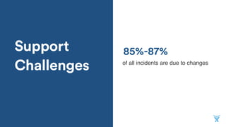 Support
Challenges of all incidents are due to changes
85%-87%
 