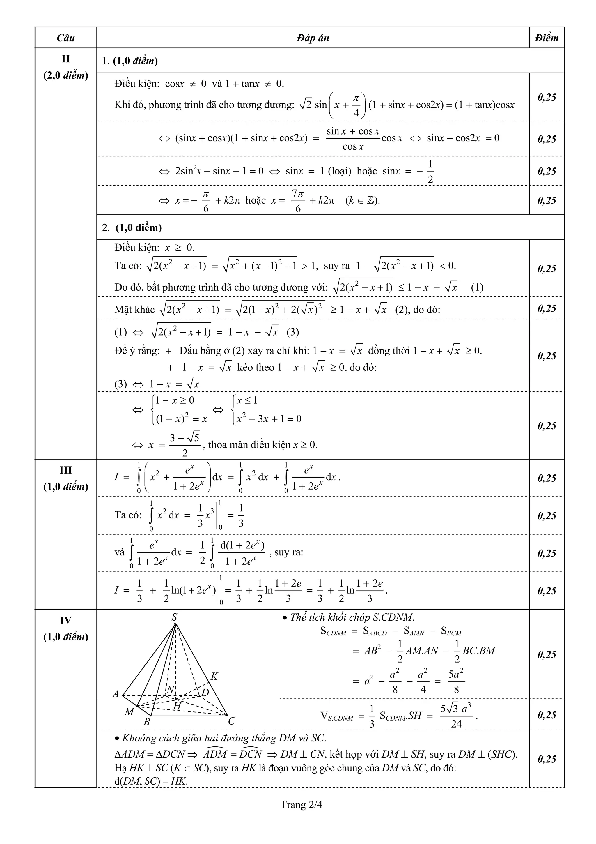 Trang 2/4
Câu Đáp án Điểm
1. (1,0 điểm)
Điều kiện: cosx ≠ 0 và 1 + tanx ≠ 0.
Khi đó, phương trình đã cho tương đương: 2 sin
4
x
π⎛ ⎞
+⎜ ⎟
⎝ ⎠
(1 + sinx + cos2x) = (1 + tanx)cosx
0,25
⇔ (sinx + cosx)(1 + sinx + cos2x) =
sin cos
cos
cos
x x
x
x
+
⇔ sinx + cos2x = 0 0,25
⇔ 2sin2
x − sinx − 1 = 0 ⇔ sinx = 1 (loại) hoặc sinx = −
1
2
0,25
⇔ x = −
6
π
+ k2π hoặc x =
7
6
π
+ k2π (k ∈ Z). 0,25
2. (1,0 điểm)
Điều kiện: x ≥ 0.
Ta có: 2
2( 1)x x− + = 2 2
( 1) 1x x+ − + > 1, suy ra 1 − 2
2( 1)x x− + < 0.
Do đó, bất phương trình đã cho tương đương với: 2
2( 1)x x− + ≤ 1 − x + x (1)
0,25
Mặt khác 2
2( 1)x x− + = 2 2
2(1 ) 2( )x x− + ≥ 1 − x + x (2), do đó: 0,25
(1) ⇔ 2
2( 1)x x− + = 1 − x + x (3)
Để ý rằng: + Dấu bằng ở (2) xảy ra chỉ khi: 1 − x = x đồng thời 1 − x + x ≥ 0.
+ 1 − x = x kéo theo 1 − x + x ≥ 0, do đó:
(3) ⇔ 1 − x = x
0,25
II
(2,0 điểm)
⇔ 2
1 0
(1 )
x
x x
− ≥⎧⎪
⎨
− =⎪⎩
⇔ 2
1
3 1 0
x
x x
≤⎧⎪
⎨
− + =⎪⎩
⇔ x =
3 5
2
−
, thỏa mãn điều kiện x ≥ 0.
0,25
I =
1
2
0
d
1 2
x
x
e
x x
e
⎛ ⎞
+⎜ ⎟⎜ ⎟+⎝ ⎠
∫ =
1
2
0
dx x∫ +
1
0
d
1 2
x
x
e
x
e+
∫ . 0,25
Ta có:
1
2
0
dx x∫ =
1
3
0
1
3
x =
1
3
0,25
và
1
0
d
1 2
x
x
e
x
e+
∫ =
1
2
1
0
d(1 2 )
1 2
x
x
e
e
+
+
∫ , suy ra: 0,25
III
(1,0 điểm)
I =
1
3
+
1
0
1
ln(1 2 )
2
x
e+ =
1
3
+
1 1 2
ln
2 3
e+
=
1
3
+
1 1 2
ln
2 3
e+
. 0,25
• Thể tích khối chóp S.CDNM.
SCDNM = SABCD − SAMN − SBCM
= AB2
−
1
2
AM.AN −
1
2
BC.BM
= a2
−
2
8
a
−
2
4
a
=
2
5
8
a
.
0,25
VS.CDNM =
1
3
SCDNM.SH =
3
5 3
24
a
. 0,25
IV
(1,0 điểm)
• Khoảng cách giữa hai đường thẳng DM và SC.
∆ADM = ∆DCN ⇒ ADM DCN= ⇒ DM ⊥ CN, kết hợp với DM ⊥ SH, suy ra DM ⊥ (SHC).
Hạ HK ⊥ SC (K ∈ SC), suy ra HK là đoạn vuông góc chung của DM và SC, do đó:
d(DM, SC) = HK.
0,25
A
B C
D
S
N
H
K
M
 