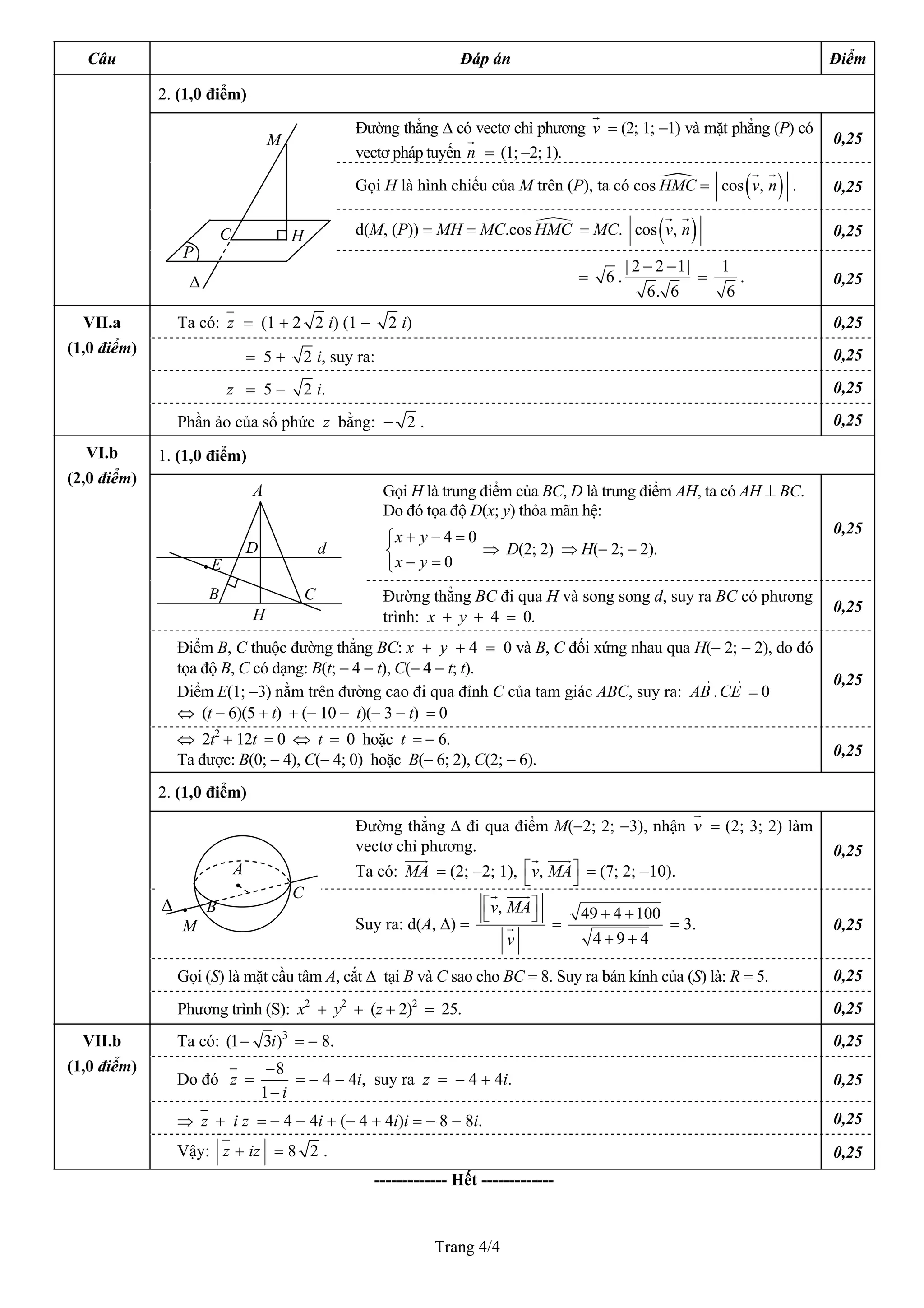 Trang 4/4
Câu Đáp án Điểm
2. (1,0 điểm)
Đường thẳng ∆ có vectơ chỉ phương v = (2; 1; −1) và mặt phẳng (P) có
vectơ pháp tuyến n = (1; −2; 1).
0,25
Gọi H là hình chiếu của M trên (P), ta có cos HMC = ( )cos ,v n . 0,25
d(M, (P)) = MH = MC.cos HMC = MC. ( )cos ,v n 0,25
= 6 .
| 2 2 1|
6. 6
− −
=
1
6
. 0,25
Ta có: z = (1 + 2 2 i) (1 − 2 i) 0,25
= 5 + 2 i, suy ra: 0,25
z = 5 − 2 i. 0,25
VII.a
(1,0 điểm)
Phần ảo của số phức z bằng: − 2 . 0,25
1. (1,0 điểm)
Gọi H là trung điểm của BC, D là trung điểm AH, ta có AH ⊥ BC.
Do đó tọa độ D(x; y) thỏa mãn hệ:
4 0
0
x y
x y
+ − =⎧
⎨
− =⎩
⇒ D(2; 2) ⇒ H(− 2; − 2).
0,25
Đường thẳng BC đi qua H và song song d, suy ra BC có phương
trình: x + y + 4 = 0.
0,25
Điểm B, C thuộc đường thẳng BC: x + y + 4 = 0 và B, C đối xứng nhau qua H(− 2; − 2), do đó
tọa độ B, C có dạng: B(t; − 4 − t), C(− 4 − t; t).
Điểm E(1; −3) nằm trên đường cao đi qua đỉnh C của tam giác ABC, suy ra: AB .CE = 0
⇔ (t − 6)(5 + t) + (− 10 − t)(− 3 − t) = 0
0,25
⇔ 2t2
+ 12t = 0 ⇔ t = 0 hoặc t = − 6.
Ta được: B(0; − 4), C(− 4; 0) hoặc B(− 6; 2), C(2; − 6).
0,25
2. (1,0 điểm)
Đường thẳng ∆ đi qua điểm M(−2; 2; −3), nhận v = (2; 3; 2) làm
vectơ chỉ phương.
Ta có: MA = (2; −2; 1), ,v MA⎡ ⎤
⎣ ⎦ = (7; 2; −10).
0,25
Suy ra: d(A, ∆) =
,v MA
v
⎡ ⎤
⎣ ⎦
=
49 4 100
4 9 4
+ +
+ +
= 3. 0,25
Gọi (S) là mặt cầu tâm A, cắt ∆ tại B và C sao cho BC = 8. Suy ra bán kính của (S) là: R = 5. 0,25
VI.b
(2,0 điểm)
Phương trình (S): x2
+ y2
+ (z + 2)2
= 25. 0,25
Ta có: 3
(1 3 )i− = − 8. 0,25
Do đó z =
8
1 i
−
−
= − 4 − 4i, suy ra z = − 4 + 4i. 0,25
⇒ z + i z = − 4 − 4i + (− 4 + 4i)i = − 8 − 8i. 0,25
VII.b
(1,0 điểm)
Vậy: z iz+ = 8 2 . 0,25
------------- Hết -------------
•
M
∆ B
C
A
•
H
M
∆
P
C
• E
d
A
B C
H
D
 
