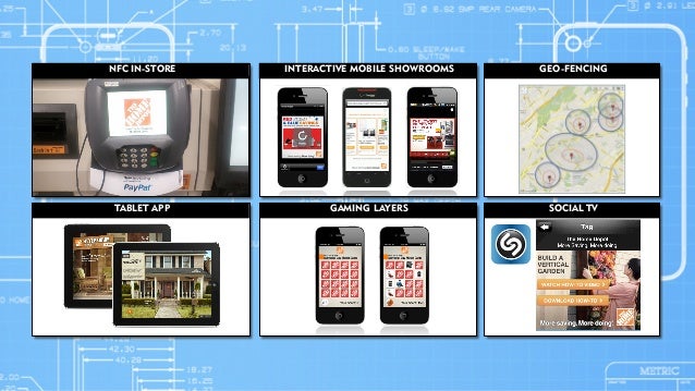 Business case study app picture