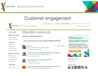 Customer engagement
genetics just got personal.
 