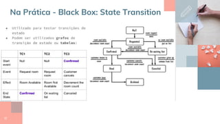 17
Na Prática - Black Box: State Transition
 
