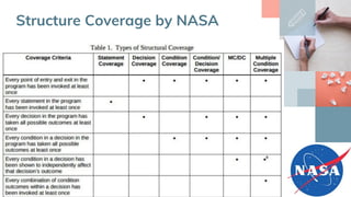 19
Structure Coverage by NASA
 
