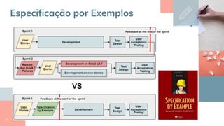 This is a slide title
■ Here you have a list of items
■ And some text
■ But remember not to overload your
slides with content
Your audience will listen to you or read
the content, but won’t do both.
9
Especificação por Exemplos
 