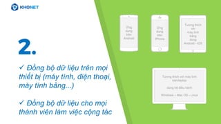 2.
Ứng
dụng
trên
Android
Ứng
dụng
trên
iPhone
Tương thích
với
máy tính
bảng
dùng
Android - iOS
Tương thích với máy tính
bàn/laptop
dùng hệ điều hành
Windows – Mac OS - Linux
 Đồng bộ dữ liệu trên mọi
thiết bị (máy tính, điện thoại,
máy tính bảng...)
 Đồng bộ dữ liệu cho mọi
thành viên làm việc cộng tác
 