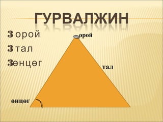 3 орой
3 тал
3өнцөг

өнцөг

орой

тал

 