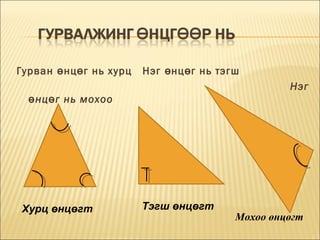 Гурван ө нц ө г нь хурц

Нэг ө нц ө г нь тэгш
Нэг

ө нц ө г нь мохоо

Хурц өнцөгт

Тэгш өнцөгт

Мохоо өнцөгт

 