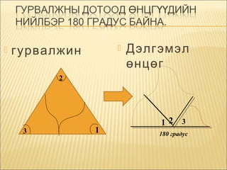 

гурвалжин



Дэлгэмэл
өнцөг

2

3

1

12 3
180 градус

 