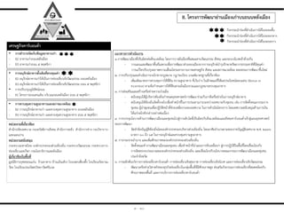 ๓ - ๑๐
• กำรสำรวจจัดเก็บข้อมูลอำคำรเก่ำ
- B2 อาคารเก่าถนนหลังเมือง
- B3 อาคารเก่าถนน ๕ พฤศจิกา
แนวทำงกำรดำเนินงำน
๑.การพัฒนาเมืองที่เป็นมิตรต่อสิ่งแวดล้อม โดยการวางผังเมืองที่ผสมผสานวัฒนธรรม สังคม และระบบนิเวศเข้าด้วยกัน
- วางแผนและพัฒนาพื้นที่เฉพาะเพื่อการพัฒนาส่วนของเมืองจากการอนุรักษ์บ่ารุงรักษาทรัพยากรธรรมชาติที่มีคุณค่า
การแก้ไขปรับปรุงสภาพความเสื่อมโทรมทางกายภาพเศรษฐกิจ สังคม และสภาพแวดล้อม ตลอดจนการพัฒนาขึ้นใหม่
๒. การปรับปรุงและด่าเนินการกลไกทางกฎหมาย กฎ/ระเบียบ เกณฑ์มาตรฐานที่เกี่ยวข้อง
- เพิ่มเติมมาตรการควบคุมการใช้ที่ดิน ความสูงอาคาร ที่เว้นว่าง ในลักษณะที่ให้ผลประโยชน์ตอบแทน (Bonus or
Incentive) ตามข้อก่าหนดการใช้ที่ดินตามผังเมืองรวมและกฎหมายควบคุมอาคาร
๓. การส่งเสริมและสร้างเครือข่ายความร่วมมือ
- สนับสนุนให้ผู้บริหารท้องถิ่นก่าหนดยุทธศาสตร์การพัฒนาร่วมกับภาคีเครือข่ายในการอนุรักษ์อาคาร
- สนับสนุนให้ท้องถิ่นจัดตั้งกลไกเพื่อท่าหน้าที่ในการประสานงานระหว่างเทศบาลกับชุมชน เช่น การจัดตั้งคณะกรรมการ
ชุมชน ผู้น่าชุมชนเพื่อปฏิบัติหน้าที่ช่วยเหลืองานของเทศบาล ในการด่าเนินโครงการ โดยเทศบาลสนับสนุนด้านการเงิน
ให้แก่กลไกดังกล่าวอย่างต่อเนื่อง
๔. การบรรจุนโยบายด้านการพัฒนาเมืองและชุมชนไปสู่การเติบโตที่เป็นมิตรกับสิ่งแวดล้อมและสังคมคาร์บอนต่่าเข้าสู่แผนยุทธศาสตร์
ของการพัฒนา
- จัดท่าข้อบัญญัติท้องถิ่นโดยองค์กรปกครองบริหารส่วนท้องถิ่น โดยอาศัยอ่านาจตามพระราชบัญญัติเทศบาล พ.ศ. ๒๔๙๖
มาตรา ๖๐ ถึง ๖๕ ในการอนุรักษ์และควบคุมความสูงอาคาร
๕. การกระจายอ่านาจ และเพิ่มศักยภาพขององค์กรปกครองส่วนท้องถิ่น
- จัดตั้งคณะท่างานพัฒนาเมืองและชุมชน เพื่อท่าหน้าที่น่าแผนการขับเคลื่อนฯ สู่การปฏิบัติในพื้นที่โดยเชื่อมโยงกับ
การจัดสรรงบประมาณขององค์กรปกครองส่วนท้องถิ่น และเชื่อมโยงกับนโยบายคณะกรรมการพัฒนาเมืองและชุมชน
ประจ่าจังหวัด
๖. การผลักดันบริการการท่องเที่ยวคาร์บอนต่่า การท่องเที่ยวเชิงสุขภาพ การท่องเที่ยวเชิงนิเวศ และการท่องเที่ยวเชิงวัฒนธรรม
- พัฒนาเครือข่ายวิสาหกิจของธุรกิจท่องเที่ยวในกลุ่มพื้นที่ที่มีศักยภาพสูง ส่งเสริมกิจกรรมการท่องเที่ยวที่สอดคล้องกับ
ศักยภาพของพื้นที่ และการบริการการท่องเที่ยวคาร์บอนต่่า
หน่วยงำนที่เกี่ยวข้อง
ส่านักปลัดเทศบาล กองสวัสดิการสังคม ส่านักการคลัง ส่านักการช่าง กองวิชาการ-
และแผนงาน
หน่วยงำนสนับสนุน
กระทรวงมหาดไทย องค์กรปกครองส่วนท้องถิ่น กระทรวงวัฒนธรรม กระทรวงการ-
ท่องเที่ยวและกีฬา กรมโยธาธิการและผังเมือง
ผู้เกี่ยวข้องในพื้นที่
มูลนิธิการกุศลขอนแก่น ร้านอาหาร (ร้านเย็นเต็ก) โรงเจฮกเซี่ยงตึ๊ง โรงเรียนกัลยาณ-
วัตร โรงเรียนประภัสสรวิทยาวัดศรีนวล
เศรษฐกิจคำร์บอนต่ำ
B. โครงกำรพัฒนำย่ำนเมืองเก่ำบนถนนหลังเมือง
• กำรอนุรักษ์อำคำรดั้งเดิมที่ทรงคุณค่ำ
- B2 อนุรักษ์อาคารเก่าให้เป็นการท่องเที่ยวเชิงวัฒนธรรม ถนนหลังเมือง
- B3 อนุรักษ์อาคารเก่าให้เป็นการท่องเที่ยวเชิงวัฒนธรรม ถนน ๕ พฤศจิกา
• การปรับปรุงภูมิทัศน์ถนน
- B1 โครงการถนนคนเดิน บริเวณถนนหลังเมือง ถนน ๕ พฤศจิกา
• กำรควบคุมควำมสูงอำคำรและสภำพแวดล้อม
- B2 การอนุรักษ์อาคารเก่า และควบคุมความสูงอาคาร ถนนหลังเมือง
- B3 การอนุรักษ์อาคารเก่า และควบคุมความสูงอาคาร ถนน ๕ พฤศจิกา
กิจกรรมน่าร่องที่ด่าเนินการได้ในระยะสั้น
กิจกรรมน่าร่องที่ด่าเนินการได้ในระยะกลาง
กิจกรรมน่าร่องที่ด่าเนินการได้ในระยะยาว
 
