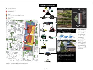 ภาพที่ ๓ - ๑๕ แสดงแนวทางในการปรับปรุงตลาดกลาง
๓ - ๑๓
 