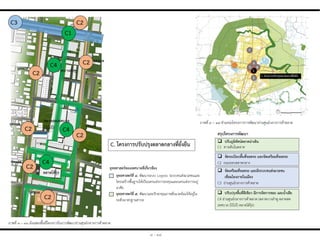 ภาพที่ ๓ – ๑๗ ต่าแหน่งโครงการการพัฒนาย่านศูนย์กลางการค้าตลาด
ภาพที่ ๓ – ๑๖ ผังแสดงพื้นที่โครงการในการพัฒนาย่านศูนย์กลางการค้าตลาด
 ปรับภูมิทัศน์ตลำดน่ำเดิน
C1 ทางเดินในตลาด
 จัดเตรียมที่จอดรถ และมีระบบขนส่งมวลชน
เชื่อมโยงภำยในเมือง
C3 ย่านศูนย์กลางการค้าตลาด
 จัดระเบียบพื้นที่จอดรถ และจัดเตรียมที่จอดรถ
C2 ถนนรอบตลาดกลาง
 ปรับปรุงพื้นที่สีเขียว มีกำรจัดกำรขยะ และน้ำเสีย
C4 ย่านศูนย์กลางการค้าตลาด (ตลาดบางล่าพู ตลาดสด
เทศบาล (โบ๊เบ๊) ตลาดโต้รุ่ง)
สรุปโครงกำรพัฒนำ
ยุทธศำสตร์ที่ ๔. พัฒนาระบบ Logistic ระบบขนส่งมวลชนและ
โครงสร้างพื้นฐานให้เป็นนครแห่งการลงทุนและนครแห่งการอยู่
อาศัย
ยุทธศำสตร์ที่ ๕. พัฒนาและรักษาคุณภาพสิ่งแวดล้อมให้อยู่ใน
ระดับมาตรฐานสากล
ยุทธศำสตร์ของเทศบำลที่เกี่ยวข้อง
C. โครงกำรปรับปรุงตลำดกลำงที่ยั่งยืน
๓ - ๑๔
 