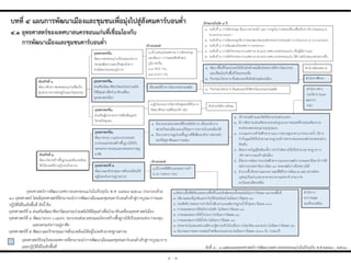 ๔.๑ ยุทธศำสตร์ของเทศบำลนครขอนแก่นที่เชื่อมโยงกับ
กำรพัฒนำเมืองและชุมชนคำร์บอนต่ำ
บทที่ ๔ แผนกำรพัฒนำเมืองและชุมชนเพื่อมุ่งไปสู่สังคมคำร์บอนต่ำ
ผังที่ ๔ - ๑ แสดงแผนยุทธศาสตร์การพัฒนาเทศบาลนครขอนแก่นในปัจจุบัน พ.ศ.๒๕๕๘ - ๒๕๖๑
๔ - ๑
ยุทธศาสตร์ปัจจุบันของเทศบาลที่สามารถน่าการพัฒนาเมืองและชุมชนคาร์บอนต่่าเข้าสู่การบูรณาการ
และปฏิบัติได้ในเชิงพื้นที่
ยุทธศาสตร์การพัฒนาเทศบาลนครขอนแก่นในปัจจุบัน พ.ศ. ๒๕๕๘–๒๕๖๑ ประกอบด้วย
๑๐ ยุทธศาสตร์ โดยมียุทธศาสตร์ที่สามารถน่าการพัฒนาเมืองและชุมชนคาร์บอนต่่าเข้าสู่การบูรณาการและ
ปฏิบัติได้ในเชิงพื้นที่ ดังนี้ คือ
ยุทธศาสตร์ที่ ๒ ส่งเสริมพัฒนาศิลปวัฒนธรรมร่วมสมัยให้มีคุณค่าเพื่อน่ามาขับเคลื่อนยุทธศาสตร์เมือง
ยุทธศาสตร์ที่ ๔ พัฒนาระบบ Logistic ระบบขนส่งมวลชนและโครงสร้างพื้นฐานให้เป็นนครแห่งการลงทุน
และนครแห่งการอยู่อาศัย
ยุทธศาสตร์ที่ ๕ พัฒนาและรักษาคุณภาพสิ่งแวดล้อมให้อยู่ในระดับมาตรฐานสากล
 