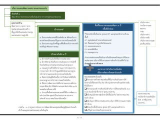 ภาพที่ ๔ – ๓ การบูรณาการโครงการการพัฒนาเมืองและชุมชนเพื่อมุ่งสู่สังคมคาร์บอนต่่า
เข้ากับแผนยุทธศาสตร์ของเทศบาลในปัจจุบัน
๔ - ๓
ยุทธศำสตร์ที่ ๔
พัฒนาระบบ Logistic ระบบ
ขนส่งมวลชนและโครงสร้าง
พื้นฐานให้เป็นนครแห่งการลงทุน
และนครแห่งการอยู่อาศัย
พันธกิจที่ ๑
พัฒนาศักยภาพนครขอนแก่นเพื่อเป็นศูนย์กลางทางเศรษฐกิจและวัฒนธรรม
-ส่านักการช่าง
-กองวิชาการและ
แผนงาน
-กฟภ.
-ส่านักการช่าง
-ส่านักการคลัง
-ส่านักการสาธารณสุข
และสิ่งแวดล้อม
กระทรวงคมนาคม
กรมโยธาธิการและผังเมือง
อปท. ภาครัฐ เอกชน
ประชาชน
คมนาคมขนส่งคาร์บอนต่่า
กิจกรรมการสร้างสภาพแวดล้อมที่ดีในการเดินเท้าและการใช้
จักรยานในชีวิตประจ่าวัน เช่น ปรับปรุง/ขยายทางเท้าและรักษา/เพิ่ม
ต้นไม้ริมทาง
กิจกรรมรณรงค์ ทางเดียวกันไปด้วยกัน-การใช้รถยนต์ร่วมกัน (Car
Pool) ของเจ้าหน้าที่ราชการ ชุมชน ประชาชน
สนับสนุนเมืองหลายศูนย์กลางให้เชื่อมโยงกัน โดยระบบคมนาคม
ขนส่ง บริเวณ
สนับสนุนการใช้ระบบขนส่งมวลชน เน้นการใช้จักรยานและการเดิน
เท้าบริเวณ
จัดระเบียบพื้นที่จอดรถ จุดจอด BRT และจุดจอดจักรยาน
แก้ปัญหาระบบไหลเวียนรถรอบตลาด
นโยบำยแผนพัฒนำเทศบำลนครขอนแก่น
พื้นที่โครงกำรตำมแผนพัฒนำ ๓ ปี
พื้นที่นำร่อง
๑. มีการก่อสร้างและเปิดใช้ระบบขนส่งมวลชน
๒. มีการติดตาม/ส่งเสริมระบบขนส่งรูปแบบการขนส่งที่
ช่วยส่งเสริมระบบขนส่งมวลชนขอนแก่นทุกรูปแบบ
๓. ถนนและทางเท้าไฟฟ้าสาธารณะ,การควบคุมอาคาร,
การระบายน้่า, มีการก่ากับดูแลให้เป็นไปตามมาตรฐาน
บริการสาธารณะขององค์กรปกครองส่วนท้องถิ่น
๔. มีพระราชบัญญัติพร้อมทั้งการก่ากับติดตามให้เป็นไป
ตามมาตรฐานการบริการสาธารณะด้านผังเมือง
๕. มีโครงการพัฒนาระบบไฟฟ้าสาธารณะระบบพลังงาน
ธรรมชาติโดย มีการใช้พลังงานธรรมชาติอย่างน้อย ๑๐%
ของพลังงานที่เทศบาลใช้
๖. จ่านวนพื้นที่เฉพาะและเหมาะสมที่ได้รับการพัฒนา ๓
แห่ง (สวนรัชดานุสรณ์/บึงแก่นนคร/อาคารธนาคาร
แห่งชาติ สาขาภาคตะวันออกเฉียงเหนือ)
เป้ำประสงค์
เป้ำหมำยในอีก ๔ ปี
• ระบบขนส่งมวลชนเชื่อมโยงภายในเมืองและสนับสนุนการใช้ระบบ
ขนส่งมวลชน เน้นการใช้จักรยานและการเดินเท้าบริเวณพื้นที่ C3
ย่ำนศูนย์กลำงกำรค้ำตลำด
• จัดระเบียบพื้นที่จอดรถ จุดจอด BRT และจุดจอดจักรยานบริเวณ
พื้นที่
A7 อนุสรณ์พระเจ้าบรมวงศ์เธอพระองค์
A8 ที่จอดรถต่ารวจภูธรจังหวัดขอนแก่น
C ถนนรอบตลาดกลาง
E3 ตลาดนัดสีเขียว
F ถนนอดุลยาราม
๑. มีระบบขนส่งมวลชนที่มีประสิทธิภาพ เพื่อรองรับการ
ขยายตัวของเมืองและแก้ปัญหาการจราจรในเขตเมืองได้
๒. มีระบบสาธารณูปโภคพื้นฐานที่ดีเพื่อรองรับการขยายตัว
ของที่อยู่อาศัยและการลงทุน
แนวทำงกำรดำเนินงำนเพิ่มเติม
เพื่อกำรพัฒนำสังคมคำร์บอนต่ำ
 