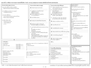 ๑) วิเคราะห์สภาพพื้นที่ (ตลาดโบ๊เบ๊ ตลาดนัดสีเขียว)
- พื้นที่จอดรถในปัจจุบันรองรับได้เท่าไหร่ เพียงพอหรือไม่
๒) ก่าหนดพื้นที่จอดรถของผู้ประกอบการและลูกค้า
- ก่าหนดพื้นที่ส่าหรับจอดและจร
๓) บริหารจัดการพื้นที่จอดรถ
- เก็บค่าธรรมเนียมจอดรถส่าหรับรถจอดเกินเวลาที่ก่าหนด
- ใช้รถจักรยานเดินมาตลาดมีโปรโมชั่น
๔) ส่งเสริมการสัญจรทางเลือก
- รถขนส่งมวลชน รถสาธารณะ
- การเดินทางโดยใช้ทางเท้า
- Car Pool
กิจกรรมกำรดำเนินงำนพัฒนำทำงกำยภำพ กิจกรรมกำรดำเนินงำนพัฒนำทำงเศรษฐกิจ กิจกรรมกำรดำเนินงำนพัฒนำวิถีชีวิตชุมชน
ฝายงานที่รับผิดชอบ
๑) ส่านักการช่าง ด่าเนินงานข้อที่ ๑ ๒ ๓ ๔
๒) ส่านักการสาธารณสุข ด่าเนินงานข้อที่ ๑ ๒ ๓ ๔
๓) .....................................................................ด่าเนินงานข้อที่........................
๔) .....................................................................ด่าเนินงานข้อที่........................
๕) .....................................................................ด่าเนินงานข้อที่........................
ผู้ร่วมด่าเนินการ ชุมชน เอกชน องค์กร
๑) ผู้ประกอบการในตลาด
ด่าเนินงานในเรื่อง ๑ ๒ ๓ ๔
๒) ผู้มีส่วนได้ส่วนเสีย (ผู้ใช้รถ)
ด่าเนินงานในเรื่อง ๔
๓) ....................................................................................................................
ด่าเนินงานในเรื่อง.............................................................................................
๔) ....................................................................................................................
ด่าเนินงานในเรื่อง.............................................................................................
๕) ....................................................................................................................
ด่าเนินงานในเรื่อง.............................................................................................
แหล่งงบประมาณ กองทุน การท่า CSR การร่วมทุนกับเอกชน การจัดเก็บภาษี
ที่เกี่ยวข้อง ฯลฯ
๑) งบเทศบาลนครขอนแก่น
๒) ..................................................................................................................
๓)....................................................................................................................
๔)....................................................................................................................
๕) ...................................................................................................................
กฎหมาย ระเบียบ ข้อบังคับที่เกี่ยวข้อง ฯลฯ
๑) พ.ร.บ. การจราจร
๒) พ.ร.บ. การจัดเก็บค่าธรรมเนียมการจอดรถยนต์
๓) พ.ร.บ. ควบคุมอาคาร
๔) ...................................................................................................................
๕) ...................................................................................................................
แผนงำนที่ ๔ กำรพัฒนำกำรจรำจรและกำรจอดรถที่เป็นมิตร Traffic Calming) ผลสรุปจำกกำรระดมควำมคิดเห็นร่วมกับเทศบำลนครขอนแก่น
 การพัฒนาด้านอุตสาหกรรมคาร์บอนต่่า
.................................................................................................
.................................................................................................
 การผลักดันบริการการท่องเที่ยวคาร์บอนต่่า
- จัดพื้นที่ส่าหรับจอดและจร
- จัดพื้นที่ส่าหรับจอดจักรยาน
 การสร้างความมั่นคงด้านอาหารและพลังงาน
- อาหารปลอดภัยดีต่อสุขภาพ
 การสร้าง/ใช้พลังงานทดแทน
.................................................................................................
.................................................................................................
 การผลิตและจ่าหน่ายสินค้าที่เป็นมิตรกับสิ่งแวดล้อม
.................................................................................................
.................................................................................................
 การสร้างมาตรการจูงใจทางการเงินและภาษี
- มีโปรโมชั่นส่าหรับผู้ที่เดินมาตลาดและใช้จักรยาน
 การสร้างจิตส่านึกและให้ความรู้การประกอบกิจการคาร์บอน-
ต่่า
- ให้ความรู้ผู้ประกอบการในตลาด
- ถือตะกร้าตลาด
- สมาชิกได้ถุงผ้าตลาดกรีนมาร์เก็ต
 การสนับสนุนการประกอบกิจการที่เป็นมิตรกับสิ่งแวดล้อม
และคาร์บอนต่่า
- ใช้รถยนต์ส่วนตัวให้น้อยที่สุด
- ส่งเสริมการใช้ขนส่งมวลชน (ลูกค้าที่โดยสารรถขนส่งมวลชน
BRT น่าตั๋วโดยสารมาแสดงกับผู้ประกอบการจะได้ส่วนลด
ในการซื้อของ
 การพัฒนาความรู้และขีดความสามารถของภาคส่วนต่าง ๆ
- การเดินทางที่เป็นมิตรต่อสิ่งแวดล้อม
 การสร้างเครื่องมือการบริหารจัดการ
- ก่าหนดเวลาในการจอด
- เก็บเงินส่าหรับผู้ใช้รถส่วนตัวมาตลาด
- ให้รางวัลกับผู้ใช้รถโดยสารมาตลาด
 การใช้หลักปรัชญาเศรษฐกิจพอเพียง
- ความคุ้มค่า ประหยัด และมีคุณภาพ
 การเฟ้นหาผู้น่าและการพัฒนาองค์ความรู้ของชุมชน
- ประธานตลาดเป็นแกนน่าในการพัฒนาองค์ความรู้
 การพัฒนาความร่วมมือระหว่างภาคีต่าง ๆ
.................................................................................................
.................................................................................................
 การแลกเปลี่ยนประสบการณ์
.................................................................................................
.................................................................................................
 การส่งเสริมสิทธิและศักยภาพของชุมชน
.................................................................................................
.................................................................................................
 การพัฒนาเทคโนโลยี นวัตกรรม ตัวชี้วัด หรือระบบฐานข้อมูล
.................................................................................................
.................................................................................................
 การน่าเทคโนโลยีและฐานข้อมูลมาใช้
.................................................................................................
.................................................................................................
 การพัฒนาระบบติดตามประเมินผล
ติดตามและสอบถามผู้ใช้บริการ
 อื่น ๆ
.................................................................................................
.................................................................................................
สรุปแผนงำน/โครงกำร
ชื่อแผนงาน/โครงการ
โครงการก่อสร้างอาคารจอดรถ ปลอดพลังงาน
พันธะกิจ/ยุทธศาสตร์ของเทศบาลที่เกี่ยวข้อง
Low Carbon City
เป้าประสงค์ของแผนงาน/โครงการ
- ที่จอดรถประหยัดพลังงาน
- ลดปริมาณการใช้รถส่วนตัว
- ส่งเสริมการใช้รถขนส่งมวลชน จักรยาน และการเดินเท้า
- เพิ่ม ออกซิเจน
ระยะเวลาด่าเนินการ
๒ ปี
แผนปฏิบัติงาน (กิจกรรมการด่าเนินงาน) ประจ่าปี
ปีที่ ๑
- แต่งตั้งคณะท่างานประชุมร่วมกับผู้ประกอบการ
วางแผน
- ศึกษาความเป็นไปได้ของโครงการ พร้อมรายละเอียดแบบ
ก่อสร้าง
ปีที่ ๒ น่าเสนอของบประมาณจากสภาเทศบาลจัดซื้อจัดจ้าง
ปีที่ ๓ ก่อสร้าง (แล้วเสร็จภายใน ๒ ปี)
ปีที่ ๔ .......................................................................................
.................................................................................................
.................................................................................................
ผลที่คาดว่าจะได้รับ
- ลดการใช้รถยนต์ส่วนตัว
- ลดการเกิดก๊าซคาร์บอนไดออกไซด์
- การสัญจรในพื้นที่สะดวกสบาย
- มีลานจอดรถ ปลอดพลังงาน
กำรประเมินผลแผนงำน/โครงกำร
ตัวชี้วัด (KPI)
๑. ได้ผลการศึกษา
๒. ได้รับการอนุมัติจากสภา
๓. ก่อสร้างแล้วเสร็จภายใน ๒ ปี
๔. ปริมาณผู้เดินทางโดยใช้รถขนส่งมวลชน รถสาธารณะเพิ่มขึ้น
ร้อยละ ๑๐ ต่อ ไตรมาส
๕. ผู้ใช้ตลาดมีความพึงพอใจ
วิธีการประเมินผล
๑. ได้อาคารจอดรถประหยัดพลังงาน
๒. ประชาชนใช้ทางเท้ามากขึ้น
๓. ใช้แบบสอบถามประชาชน ลูกค้าที่มาใช้บริการ
หน่วยงำนที่ต้องกำรให้มำสนับสนุน
๑) ส่านักงานส่งเสริมจังหวัดขอนแก่น
สนับสนุนในด้าน............................................................................
๒) สภอ.เมืองขอนแก่น
สนับสนุนในด้าน อ่านวยการจราจร
๓) ส่านักงานโยธาธิการและผังเมือง
สนับสนุนในด้าน ผังเมืองและการออกแบบ
๔) อบจ.ขอนแก่น..........................................................................
สนับสนุนในด้าน............................................................................
๕) ท้องถิ่นจังหวัดขอนแก่น............................................................
สนับสนุนในด้าน............................................................................
กำรบริหำรจัดกำร
๔ - ๑๑
ภาพที่ ๔ – ๑๐ แผนการพัฒนาเมืองและชุมชนคาร์บอนต่่า กรณีศึกษาในเทศบาลนครขอนแก่น รายละเอียดของ (ร่าง) แผนงานที่เทศบาลนครขอนแก่นได้จัดทาไว้ในการประชุมเชิงปฏิบัติการแสดงไว้ใน ภาคผนวก
 