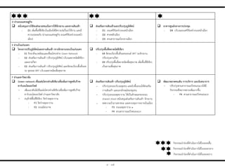 D ย่ำนถนนเศรษฐกิจ
 สนับสนุนกำรใช้ขนส่งมวลชนเน้นกำรใช้จักรยำน และทำงเดินเท้ำ
- D1 เพิ่มพื้นที่สีเขียวในเมืองให้มีความร่มรื่นน่าใช้งาน และมี
ความปลอดภัย (ย่านถนนเศรษฐกิจ ถนนศรีจันทร์-ถนนหน้า
เมือง)
 ส่งเสริมกำรเดินเท้ำและปรับปรุงภูมิทัศน์
- D1 ถนนศรีจันทร์-ถนนหน้าเมือง
- D2 ศาลหลักเมือง
- D3 สวนสาธารณะใจกลางเมือง
 อำคำรศูนย์กลำงกำรประชุม
- D4 บริเวณถนนศรีจันทร์-ถนนหน้าเมือง
E ย่ำนบึงแก่นนคร
 โครงกำรปรับภูมิทัศน์และทำงเดินเท้ำ ทำงจักรยำนรอบบึงแก่นนคร
- E1 รักษาสิ่งแวดล้อมและเชื่อมโครงข่าย Green Network
- E2 ส่งเสริมการเดินเท้า ปรับปรุงภูมิทัศน์ บริเวณตลาดนัดสีเขียว
และลานกีฬา
- E3 ส่งเสริมการเดินเท้า ปรับปรุงภูมิทัศน์ และจัดระเบียบพื้นที่จอด
รถ จุดจอด BRT บริเวณตลาดนัดเพื่อสุขภาพ
 ปรับปรุงพื้นที่ตลำดนัดสีเขียว
- E4 จัดระเบียบพื้นที่จอดรถยนต์ BRT รถจักรยาน
ปรับปรุงลานกีฬา
- E4 ปรับปรุงพื้นที่ตลาดนัดเพื่อสุขภาพ เพิ่มพื้นที่สีเขียว
เป็นลานเพื่อสุขภาพ
F ย่ำนมหำวิทยำลัย
 Green network เชื่อมต่อโครงข่ำยสีเขียวเพื่อเพิ่มกำรดูดซับก๊ำซ-
คำร์บอนไดออกไซด์
- เพิ่มแนวต้นไม้เชื่อมต่อโครงข่ายสีเขียวเพื่อเพิ่มการดูดซับก๊าซ-
คาร์บอนไดออกไซด์ ย่านมหาวิทยาลัย
- อนุรักษ์พื้นที่สีเขียว วัดปาอดุลยาราม
- F1 วัดปาอดุลยาราม
- F2 ถนนมิตรภาพ
 ส่งเสริมกำรเดินเท้ำ ปรับปรุงภูมิทัศน์
- ปรับปรุงถนนบริเวณชุมชน และผิวพื้นถนนให้ส่งเสริม
การเดินเท้า และเอกลักษณ์ของชุมชน
- ปรับปรุงถนนอดุลยาราม ให้เป็นลักษณะของถนน
shared street สนับสนุนส่งเสริมการเดินเท้า จักรยาน
- ลดความเร็วยานพาหนะ และควบคุมการจราจรในเมือง
- F3 ถนนอดุลยาราม ๑
- F4 สวนสาธารณะบึงหนองแวง
 พัฒนำตลำดคนเดิน กำรบริกำร และนันทนำกำร
- ปรับปรุงสวนสาธารณะบึงหนองแวงให้มี
กิจกรรมที่หลากหลายเพิ่มมากขึ้น
- F4 สวนสาธารณะบึงหนองแวง
๔ - ๑๕
กิจกรรมน่าร่องที่ด่าเนินการได้ในระยะสั้น
กิจกรรมน่าร่องที่ด่าเนินการได้ในระยะกลาง
กิจกรรมน่าร่องที่ด่าเนินการได้ในระยะยาว
 
