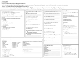 แผนงำนที่ ๑/๑ กำรพัฒนำเมืองที่เติบโตอย่ำงชำญฉลำด Smart Growth City)
B บริเวณถนนหลังเมือง (ส่ารวจจัดเก็บข้อมูลอาคารเก่า และอนุรักษ์อาคารดั้งเดิมที่ทรงคุณค่า ควบคุมความสูงอาคารให้สอดคล้องกับอาคารเดิม และพัฒนาให้เป็นแหล่งท่องเที่ยวเชิงวัฒนธรรม)
B บริเวณถนน ๕ พฤศจิกา (ส่ารวจจัดเก็บข้อมูลอาคารเก่า และอนุรักษ์อาคารดั้งเดิมที่ทรงคุณค่า ควบคุมความสูงอาคารให้สอดคล้องกับอาคารเดิม และพัฒนาให้เป็นแหล่งท่องเที่ยวเชิงวัฒนธรรม)
โครงกำรพัฒนำพื้นที่
๑) ส่ารวจข้อมูลพื้นที่ และศึกษารายละเอียดพื้นที่อาคาร สถานประกอบการ
๒) จ่าแนกลักษณะประเภทอาคาร และก่าหนดพื้นที่โครงการ
๓) จัดเวทีประชาคมกับผู้มีส่วนได้ส่วนเสียในพื้นที่
๔) สร้าง Model กิจกรรม รวมถึงการปรับปรุงพื้นที่ ก่าหนดรูปแบบการปรับปรุงพื้นที่
และกิจกรรม
๕) จัดเวทีประชาคม ส่งคืนข้อมูลแก่ประชาชน และผู้มีส่วนได้ส่วนเสียในพื้นที่
๖) ปรับปรุงพื้นที่
- เพิ่มพื้นที่สีเขียว
- ปิดถนนเป็นช่วงเวลา
- เอาสายไฟลงใต้ดิน/ระบบไฟฟ้าส่องทั่วถึง
- จัดรถรางให้ผ่านพื้นที่
- มี ccty และ Free Wifi
๗) ภาคประชาชน
- ปรับปรุงอาคารตามแบบ (เทศบาลหาแหล่งเงินทุน)
- ใช้มาตรการภาษี (อาจลดภาษี)
๘) ก่าหนดตัวประเมินคุณภาพ
กิจกรรมกำรดำเนินงำนพัฒนำทำงกำยภำพ กิจกรรมกำรดำเนินงำนพัฒนำทำงเศรษฐกิจ (เลือกได้มากกว่า
๑ ข้อ)
กิจกรรมกำรดำเนินงำนพัฒนำวิถีชีวิตชุมชน (เลือกได้มากกว่า ๑
ข้อ)
ฝายงานที่รับผิดชอบ
๑) ส่านักการจ้าง ด่าเนินงานข้อที่ ๑, ๒, ๓, ๔, ๕, ๖, ๗
๒) ส่านักคลัง ด่าเนินงานข้อที่ ๑, ๓, ๕, ๗
๓) ส่านักการสาธารณสุขฯ ด่าเนินงานข้อที่ ๑, ๓, ๕
๔) ส่านักปลัด ด่าเนินงานข้อที่ ๑, ๓, ๕
๕) กองวิชาการ ด่าเนินงานข้อที่ ๑, ๓, ๕
๖) ส่านักการศึกษา ด่าเนินงานข้อที่ ๔
ผู้ร่วมด่าเนินการ ชุมชน เอกชน องค์กร
๑) โยธาธิการและผังเมืองจังหวัด
ด่าเนินงานในเรื่อง ออกแบบพื้นที่
๒) หอการค้าจังหวัดขอนแก่น
ด่าเนินงานในเรื่อง สรรหาผู้ประกอบการ
๓) คณะสถาปัตย์ ม.ศิลปากร
ด่าเนินงานในเรื่อง ออกแบบพื้นที่ให้มีอัตลักษ์
๔) ปาไม้จังหวัด และ ส่านักงานทรัพยากรปาไม้ที่ ๗
ด่าเนินงานในเรื่อง พื้นที่สีเขียว
แหล่งงบประมาณ กองทุน การท่า CSR การร่วมทุนกับเอกชน การจัดเก็บภาษี
ที่เกี่ยวข้อง ฯลฯ
๑) งบประมาณจากเทศบาล
๒) แหล่งเงินทุน (ธนาคารต่างๆ)
๓) ผู้ประกอบการ
๔) ....................................................................................................................
๕) ....................................................................................................................
กฎหมาย ระเบียบ ข้อบังคับที่เกี่ยวข้อง ฯลฯ
๑) กฎหมายควบคุมอาคาร
๒) พ.ร.บ.สาธารณสุข พ.ศ.๒๕๓๕
๓) ....................................................................................................................
๔) ....................................................................................................................
๕) ....................................................................................................................
 การพัฒนาด้านอุตสาหกรรมคาร์บอนต่่า
.................................................................................................
.................................................................................................
 การผลักดันบริการการท่องเที่ยวคาร์บอนต่่า
มีสถานประกอบการที่เป็นมิตรต่อสิ่งแวดล้อม
 การสร้างความมั่นคงด้านอาหารและพลังงาน
อาหารปลอดภัย
 การสร้าง/ใช้พลังงานทดแทน
.................................................................................................
.................................................................................................
 การผลิตและจ่าหน่ายสินค้าที่เป็นมิตรกับสิ่งแวดล้อม
.................................................................................................
.................................................................................................
 การสร้างมาตรการจูงใจทางการเงินและภาษี
ลดภาษีเพื่อสร้างแรงจูงใจ
 การสร้างจิตส่านึกและให้ความรู้การประกอบกิจการคาร์บอน-
ต่่า
มีการเพิ่มพื้นที่สีเขียว และลดขยะต้นทาง
 การสนับสนุนการประกอบกิจการที่เป็นมิตรกับสิ่งแวดล้อม
และคาร์บอนต่่า
.................................................................................................
.................................................................................................
 การพัฒนาความรู้และขีดความสามารถของภาคส่วนต่าง ๆ
.................................................................................................
.................................................................................................
 การสร้างเครื่องมือการบริหารจัดการ
.................................................................................................
.................................................................................................
 การใช้หลักปรัชญาเศรษฐกิจพอเพียง
.................................................................................................
.................................................................................................
 การเฟ้นหาผู้น่าและการพัฒนาองค์ความรู้ของชุมชน
แต่งตั้งคณะกรรมการตลาด
 การพัฒนาความร่วมมือระหว่างภาคีต่าง ๆ
.................................................................................................
.................................................................................................
 การแลกเปลี่ยนประสบการณ์
.................................................................................................
.................................................................................................
 การส่งเสริมสิทธิและศักยภาพของชุมชน
ให้ประชาชนมีส่วนร่วมในการพัฒนาพื้นที่
 การพัฒนาเทคโนโลยี นวัตกรรม ตัวชี้วัด หรือระบบฐานข้อมูล
.................................................................................................
.................................................................................................
 การน่าเทคโนโลยีและฐานข้อมูลมาใช้
.................................................................................................
.................................................................................................
 การพัฒนาระบบติดตามประเมินผล
.................................................................................................
.................................................................................................
สรุปแผนงำน/โครงกำร
ชื่อแผนงาน/โครงการ
(Think Khonkaen) โครงการต้นแบบเพื่อฟื้นฟูพื้นที่ เศรษฐกิจ
สู่สังคมคาร์บอนต่่า
พันธะกิจ/ยุทธศาสตร์ของเทศบาลที่เกี่ยวข้อง
ส่งเสริมศิลปวัฒนธรรมร่วมสมัยให้มีคุณค่า เพื่อน่ามาขับเคลื่อน
ยุทธศาสตร์เมือง
เป้าประสงค์ของแผนงาน/โครงการ
เป็นนครที่มั่นทางวัฒนธรรมร่วมสมัย
ระยะเวลาด่าเนินการ
๔ ปี
แผนปฏิบัติงาน (กิจกรรมการด่าเนินงาน) ประจ่าปี
ปีที่ ๑ เก็บข้อมูล/หาข้อมูล/ประชาคม ออกแบบเบื้องต้น
ปีที่ ๒ ออกแบบพื้นที่/ลงประชามติ/สรุปผล
ปีที่ ๓ ด่าเนินการปรับปรุงพื้นที่ ตามกิจกรรมการด่าเนินงาน
พัฒนาทางกายภาพ ข้อ ๖
ปีที่ ๔ ติดตามประเมินผล
ผลที่คาดว่าจะได้รับ
- กระตุ้นเศรษฐกิจเมือง
- อนุรักษ์พื้นที่เก่าแก่ เป็นแหล่งท่องเที่ยวทางวัฒนธรรม
อื่น ๆ
.................................................................................................
.................................................................................................
.................................................................................................
กำรประเมินผลแผนงำน/โครงกำร
ตัวชี้วัด (KPI)
- การจัดเก็บรายได้เพิ่มขึ้น
- สร้างผู้ประกอบการใหม่
- มีกิจกรรมที่แสดงออกถึงศิลปวัฒนธรรมร่วมสมัย
- จ่านวนผู้ประกอบการมีการคัดแยกขยะ ๑๐๐%
วิธีการประเมินผล
- ผู้ประกอบการมีรายได้เพิ่มขึ้น
- จ่านวนพื้นที่สาธารณะที่ส่งเสริมการเดินเท้าเพิ่มขึ้น
- ความพึงพอใจของประชาชนต่อการพัฒนาพื้นที่เฉพาะ
หน่วยงำนที่ต้องกำรให้มำสนับสนุน
๑) เทศบาล
สนับสนุนในด้าน............................................................................
๒) เอกชน
สนับสนุนในด้าน............................................................................
๓) หน่วยงานรัฐที่เกี่ยวข้อง
สนับสนุนในด้าน............................................................................
๔) .................................................................................................
สนับสนุนในด้าน............................................................................
๕) .................................................................................................
สนับสนุนในด้าน............................................................................
กำรบริหำรจัดกำร
๑
ภำคผนวก
ข้อมูลแผนกำรพัฒนำเมืองและชุมชนเพื่อมุ่งสู่สังคมคำร์บอนต่ำ
ผลจากการจัดประชุมอบรมเชิงปฏิบัติการกลุ่มย่อยเพื่อผลักดันแผนฯเข้าสู่ยุทธศาสตร์ของเทศบาลนครขอนแก่น ณ โรงแรม โรแมนติค รีสอร์ท แอนด์ สปา อ่าเภอปากช่อง จังหวัดนครราชศรีมา ระหว่างวันที่ ๒๙-๓๑ กรกฎาคม ๒๕๕๙
 