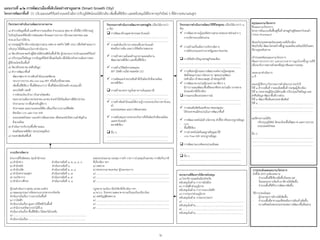 แผนงำนที่ ๑/๒ กำรพัฒนำเมืองที่เติบโตอย่ำงชำญฉลำด Smart Growth City)
D บริเวณถนนศรีจันทร์-ถนนหน้าเมือง (ปรับภูมิทัศน์ถนนให้น่าเดิน เพิ่มพื้นที่สีเขียว และสนับสนุนให้มีอาคารธุรกิจใหม่ ๆ ที่มีความหนาแน่นสูง)โครงกำรพัฒนำพื้นที่
๑) ส่ารวจข้อมูลพื้นที่ และศึกษารายละเอียด จ่านวนถนน ฟุตบาท (ทั้งที่มีการใช้งานอยู่
ในปัจจุบันและที่ต้องมีการซ่อมแซม) ลักษณะการจราจร ปริมาณยานพาหนะ และ
ช่วงเวลาในการใช้งาน
๒) ประชุมผู้เกี่ยวข้อง (เช่นกลุ่มงานสวน เทศบาล เทศกิจ ไฟฟ้า อจร.) เพื่อจัดท่าแผนการ
ปรับปรุง ให้ได้ต้นแบบในการด่าเนินงาน
๓) จัดเวทีประชาคมกับผู้มีส่วนได้ส่วนเสียในพื้นที่ คือ ผู้ประกอบการบริเวณถนนศรีจันทร์
๔) ปรับปรุงแก้ไขข้อมูล จากข้อมูลที่จัดท่าตั้งแต่เริ่มต้น เพื่อให้ตรงกับความต้องการของ
ผู้ใช้ประโยชน์ในพื้นที่
๕) จัดเวทีประชาคม ส่งคืนข้อมูล
๖) ท่าการพัฒนาพื้นที่
- พัฒนาฟุตบาท ทางเดินเท้ามีแนวเขตชัดเจน
- ระบบการจราจร เช่น one way BRT หรืออื่นๆที่เหมาะสม
- เพิ่มพื้นที่สีเขียว/ พื้นที่สันทนาการ/ พื้นที่ไม้ดอกไม้ประดับ สวนแนวตั้ง
- ระบบไฟฟ้า แสงสี
- การจัดระเบียบป้าย/ เก็บสายไฟลงดิน
- ขอความร่วมมือภาคประชาชน เอกชน ช่วยท่าให้เป็นเส้นทางสีเขียวน่าร่อง
- ท่าทางลาด/ ทางขึ้นส่าหรับผู้พิการ
- ท่าทางลอด และลานจอดรถใต้ดิน เพื่อแก้ไขการจราจรที่ติดขัด
- ติดกล้อง cctv และ Free Wifi
- ถนนปลอดถังขยะ/ รณรงค์การคัดแยกขยะ เพื่อตระหนักถึงความส่าคัญด้าน
สิ่งแวดล้อม
๗) ด่าเนินการปรับปรุงพื้นที่ตามแผน
- ส่งเสริมตลาดสีเขียว (สวนประตูเมือง)
๘) ประชาสัมพันธ์พื้นที่
กิจกรรมกำรดำเนินงำนพัฒนำทำงกำยภำพ กิจกรรมกำรดำเนินงำนพัฒนำทำงเศรษฐกิจ (เลือกได้มากกว่า
๑ ข้อ)
กิจกรรมกำรดำเนินงำนพัฒนำวิถีชีวิตชุมชน (เลือกได้มากกว่า ๑
ข้อ)
ฝายงานที่รับผิดชอบ (ทุกส่านักกอง)
๑) ส่านักช่าง ด่าเนินงานข้อที่ ๑, ๒, ๓, ๔, ๖
๒) ส่านักคลัง ด่าเนินงานข้อที่ ๖
๓) ส่านักปลัด ด่าเนินงานข้อที่ ๒, ๓, ๔
๔) ส่านักสาธารณสุขฯ ด่าเนินงานข้อที่ ๖, ๗
๕) กองวิชาการ ด่าเนินงานข้อที่ ๓, ๕
๖) ส่านักการศึกษา ด่าเนินงานข้อที่ ๖, ๑
ผู้ร่วมด่าเนินการ ชุมชน เอกชน องค์กร
๑) คณะอนุกรรมการจัดระบบจราจรทางบกจังหวัด
ด่าเนินงานในเรื่อง การจราจรในพื้นที่
๒) การไฟฟ้า
ด่าเนินงานในเรื่อง ดูแลการใช้ไฟฟ้าในพื้นที่
๓) ส่านักงานทรัพยากรปาไม้ที่ ๗
ด่าเนินงานในเรื่อง พื้นที่สีเขียว ไม้ดอกไม้ประดับ
๔) ....................................................................................................................
ด่าเนินงานในเรื่อง............................................................................................
แหล่งงบประมาณ กองทุน การท่า CSR การร่วมทุนกับเอกชน การจัดเก็บภาษี
ที่เกี่ยวข้อง ฯลฯ
๑) เทศบาล
๒) หน่วยงานภาคเอกชน/ ผู้ประกอบการ
๓) ....................................................................................................................
๔) ....................................................................................................................
๕) ....................................................................................................................
กฎหมาย ระเบียบ ข้อบังคับที่เกี่ยวข้อง ฯลฯ
๑) พ.ร.บ. รักษาความสะอาด ความเป็นระเบียบเรียบร้อย
๒) เทศบัญญัติเทศบาล
๓) ....................................................................................................................
๔) ....................................................................................................................
๕) ....................................................................................................................
 การพัฒนาด้านอุตสาหกรรมคาร์บอนต่่า
.................................................................................................
.................................................................................................
 การผลักดันบริการการท่องเที่ยวคาร์บอนต่่า
ส่งเสริมการเดิน และการใช้พลังงานสะอาด
 การสร้างความมั่นคงด้านอาหารและพลังงาน
พัฒนาตลาดสีเขียว และพื้นที่สีเขียว
 การสร้าง/ใช้พลังงานทดแทน
BRT (ไฟฟ้า+แก๊ส) หลอดไฟ LED
 การผลิตและจ่าหน่ายสินค้าที่เป็นมิตรกับสิ่งแวดล้อม
ตลาดสีเขียว
 การสร้างมาตรการจูงใจทางการเงินและภาษี
.................................................................................................
.................................................................................................
 การสร้างจิตส่านึกและให้ความรู้การประกอบกิจการคาร์บอน-
ต่่า
ถนนปลอดขยะ และการคัดแยกขยะ
 การสนับสนุนการประกอบกิจการที่เป็นมิตรกับสิ่งแวดล้อม
และคาร์บอนต่่า
ตลาดสีเขียว
 อื่น ๆ
.................................................................................................
.................................................................................................
 การพัฒนาความรู้และขีดความสามารถของภาคส่วนต่าง ๆ
การบริหารแบบมีส่วนร่วม
 การสร้างเครื่องมือการบริหารจัดการ
การมีส่วนร่วมระหว่างภาครัฐและภาคเอกชน
 การใช้หลักปรัชญาเศรษฐกิจพอเพียง
.................................................................................................
.................................................................................................
 การเฟ้นหาผู้น่าและการพัฒนาองค์ความรู้ของชุมชน
จัดตั้งคณะกรรมการโครงการ/ ชุมชนร่วมพัฒนา
(หลักเมือง เจ้าพ่อเกษมสุข เจ้าพ่อขุนภักดี)
 การพัฒนาความร่วมมือระหว่างภาคีต่าง ๆ
มีการวางแผนพัฒนาพื้นที่โดยอาศัยความร่วมมือ จากหลาย
ส่วนองค์กรที่เกี่ยวข้อง
 การแลกเปลี่ยนประสบการณ์
.................................................................................................
.................................................................................................
 การส่งเสริมสิทธิและศักยภาพของชุมชน
ให้ประชาชนมีส่วนร่วมในการพัฒนาพื้นที่
 การพัฒนาเทคโนโลยี นวัตกรรม ตัวชี้วัด หรือระบบฐานข้อมูล
- cctv
- พื้นที่สีเขียว
 การน่าเทคโนโลยีและฐานข้อมูลมาใช้
- cctv Free Wifi ระบบฐานข้อมูล
 การพัฒนาระบบติดตามประเมินผล
.................................................................................................
.................................................................................................
 อื่น ๆ
.................................................................................................
.................................................................................................
สรุปแผนงำน/โครงกำร
ชื่อแผนงาน/โครงการ
โครงการต้นแบบเพื่อฟื้นฟูพื้นที่ เศรษฐกิจสู่สังคมคาร์บอนต่่า
(Think Khonkaen)
พันธะกิจ/ยุทธศาสตร์ของเทศบาลที่เกี่ยวข้อง
พันธกิจที่๔ พัฒนาโครงสร้างพื้นฐานและสิ่งแวดล้อมให้เป็นนคร
ที่น่าอยู่ระดับสากล
เป้าประสงค์ของแผนงาน/โครงการ
พัฒนาระบบจราจร และระบบสาธารณูปโภคพื้นฐานที่ดี
เพื่อรองรับการขยายตัวของที่อยู่อาศัยและการลงทุน
ระยะเวลาด่าเนินการ
๓ ปี
แผนปฏิบัติงาน (กิจกรรมการด่าเนินงาน) ประจ่าปี
ปีที่ ๑ ส่ารวจพื้นที่ รายละเอียดพื้นที่ ประชุมผู้เกี่ยวข้อง
ปีที่ ๒ ประชาคมผู้มีส่วนได้ส่วนเสีย ปรับปรุงแก้ไขข้อมูล และ
ส่งคืนข้อมูล พัฒนาพื้นที่บางส่วน
ปีที่ ๓ พัฒนาพื้นที่และประชาสัมพันธ์
ปีที่ ๔ .......................................................................................
.................................................................................................
.................................................................................................
ผลที่คาดว่าจะได้รับ
- ปรับปรุงภูมิทัศน์ จัดระเบียบพื้นที่ฟุตบาท และการจราจร
- ถนนปลอดถังขยะ
อื่น ๆ
.................................................................................................
.................................................................................................
.................................................................................................
กำรประเมินผลแผนงำน/โครงกำร
ตัวชี้วัด (KPI) ระดับเทศบาล
- จ่านวนพื้นที่สีเขียวเพิ่มขึ้นร้อยละ ๒๕
- ร้อยละของการจัดเก็บภาษีรายได้เพิ่มขึ้น
- จ่านวนพื้นที่ได้รับการพัฒนาเพิ่มขึ้น
วิธีการประเมินผล
- ผู้ประกอบการมีรายได้เพิ่มขึ้น
- จ่านวนพื้นที่สาธารณะที่ส่งเสริมการเดินเท้าเพิ่มขึ้น
- ความพึงพอใจของประชาชนต่อการพัฒนาพื้นที่เฉพาะ
หน่วยงำนที่ต้องกำรให้มำสนับสนุน
๑) โยธาธิการและผังเมืองจังหวัด
สนับสนุนในด้าน การวางผังเมือง
๒) การไฟฟ้าส่วนภูมิภาค
สนับสนุนในด้าน การวางระบบไฟฟ้า
๓) การประปาส่วนภูมิภาค
สนับสนุนในด้าน วางระบบประปา
๔) .................................................................................................
สนับสนุนในด้าน............................................................................
๕) .................................................................................................
สนับสนุนในด้าน............................................................................
กำรบริหำรจัดกำร
๒
 