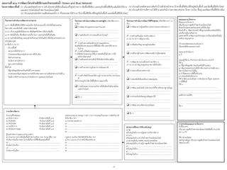 ๑) A เพิ่มพื้นที่สีเขียวให้มีความต่อเนื่อง จัดท่าสวนแนวตั้ง ปรับให้เป็นสวนหย่อม
ริมทางเดิน และเพิ่มไฟฟ้า แสงสว่างโซล่าเซลล์
๒) A ปรับปรุงภูมิทัศน์ให้สวยงาม เพื่อดึงดูดให้เกิดการใช้งานเพิ่มขึ้น
๓) A เพิ่มไม้ยืนต้น เพื่อเพิ่มความร่มรื่น ร่มเงา และอนุรักษ์ไม้ยืนต้นเดิม
๔) A อนุรักษ์ต้นไม้ใหญ่ และอนุรักษ์เป็นสวนปาเปิดในเมือง เพื่อให้ประชาชนสามารถ
เข้าไปใช้งานได้
๕) พื้นที่ A A A
- ส่ารวจพื้นที่
- ออกแบบจัดท่าโครงการ
- น่าเสนอและเชิญประชุมส่วนราชการที่เกี่ยวข้อง
- จัดท่างบประมาณ
- ด่าเนินการตามโครงการ
- ดูแล และประเมินผล
พื้นที่ A
- ใช้ฐานข้อมูลเดิม(ทะเบียนต้นไม้ปี พ.ศ.๒๕๕๒)
- น่าเสนอและเชิญประชุมหน่วยงานที่เกี่ยวข้อง ขอความร่วมมือส่านักงานปาไม้ที่ ๗
โดยมีการจัดท่างบประมาณ ด่าเนินโครงการ ดูแลและประเมินผล
กิจกรรมกำรดำเนินงำนพัฒนำทำงกำยภำพ กิจกรรมกำรดำเนินงำนพัฒนำทำงเศรษฐกิจ (เลือกได้มากกว่า
๑ ข้อ)
กิจกรรมกำรดำเนินงำนพัฒนำวิถีชีวิตชุมชน (เลือกได้มากกว่า ๑
ข้อ)
ฝายงานที่รับผิดชอบ
๑) ส่านักการช่าง ด่าเนินงานข้อที่ ๑-๕
๒) ส่านักคลัง ด่าเนินงานข้อที่ ๑-๕
๓) ส่านักปลัด ด่าเนินงานข้อที่ ๑-๕
๔) กองวิชาการ ด่าเนินงานข้อที่ ๑-๕
๕) ส่านักสาธารณสุข ด่าเนินงานข้อที่ ๑-๕
ผู้ร่วมด่าเนินการ ชุมชน เอกชน องค์กร
๑) ส่วนราชการต่างๆที่อยู่ในพื้นที่ เช่น โรงเรียน กกต. อ่าเภอ ที่ดิน ฯลฯ
ด่าเนินงานในเรื่อง ขอความร่วมมือในการใช้พื้นที่และดูแลพื้นที่
๒) ....................................................................................................................
ด่าเนินงานในเรื่อง.............................................................................................
๓) ....................................................................................................................
ด่าเนินงานในเรื่อง.............................................................................................
แหล่งงบประมาณ กองทุน การท่า CSR การร่วมทุนกับเอกชน การจัดเก็บภาษี
ที่เกี่ยวข้อง ฯลฯ
๑) งบประมาณเทศบาล
๒) ....................................................................................................................
๓) ....................................................................................................................
๔) ....................................................................................................................
๕) ....................................................................................................................
กฎหมาย ระเบียบ ข้อบังคับที่เกี่ยวข้อง ฯลฯ
๑) พ.ร.บ.๒๔๙๖ อ่านาจหน้าที่ของเทศบาล
๒) ....................................................................................................................
๓) ....................................................................................................................
๔) ....................................................................................................................
๕) ....................................................................................................................
แผนงำนที่ ๒/๑ กำรพัฒนำโครงข่ำยสีเขียวและรักษำแหล่งน้ำ Green and Blue Network)
A บริเวณหลังศูนย์ราชการ (สร้างโครงข่ายสีเขียวเชื่อมโยงทั้งศูนย์ราชการ เพิ่มพื้นที่สีเขียว และอนุรักษ์พื้นที่สีเขียวเดิมให้น่าใช้งาน
และลดการปลดปล่อยก๊าซคาร์บอนไดออกไซด์)
A บริเวณอนุสรณ์แห่งความเสียสละและข้าง ๆ ที่จอดรถสถานีต่ารวจ (รักษาพื้นที่สีเขียวที่มีอยู่เดิมในพื้นที่ และเพิ่มพื้นที่สีเขียวใหม่)
โครงกำรพัฒนำพื้นที่
 การพัฒนาด้านอุตสาหกรรมคาร์บอนต่่า
.................................................................................................
.................................................................................................
 การผลักดันบริการการท่องเที่ยวคาร์บอนต่่า
.................................................................................................
.................................................................................................
 การสร้างความมั่นคงด้านอาหารและพลังงาน
ส่งเสริมให้ประชาชนออกมาใช้พื้นที่มากขึ้น (ลดค่าใช้จ่ายภาย
ในบ้าน)
 การสร้าง/ใช้พลังงานทดแทน
การใช้พลังงานทดแทนมาใช้ในการส่งเสริมพื้นที่ เช่น การใช้
พลังงานโซล่าเซลล์
 การผลิตและจ่าหน่ายสินค้าที่เป็นมิตรกับสิ่งแวดล้อม
.................................................................................................
.................................................................................................
 การสร้างมาตรการจูงใจทางการเงินและภาษี
.................................................................................................
.................................................................................................
 การสร้างจิตส่านึกและให้ความรู้การประกอบกิจการคาร์บอน-
ต่่า
จัดกิจกรรมจูงใจ ให้มาใช้พื้นที่สาธารณะมากขึ้น
.................................................................................................
 การสนับสนุนการประกอบกิจการที่เป็นมิตรกับสิ่งแวดล้อม
และคาร์บอนต่่า
.................................................................................................
.................................................................................................
 อื่น ๆ
.................................................................................................
.................................................................................................
 การพัฒนาความรู้และขีดความสามารถของภาคส่วนต่าง ๆ
.................................................................................................
.................................................................................................
 การสร้างเครื่องมือการบริหารจัดการ
A A2 A A การสัญจรภายใน
.................................................................................................
 การใช้หลักปรัชญาเศรษฐกิจพอเพียง
.................................................................................................
.................................................................................................
 การเฟ้นหาผู้น่าและการพัฒนาองค์ความรู้ของชุมชน
.................................................................................................
.................................................................................................
 การพัฒนาความร่วมมือระหว่างภาคีต่าง ๆ
A A A A เชิญประชุมส่วนราชการที่เกี่ยวข้อง
..........................................................................................
 การแลกเปลี่ยนประสบการณ์
.................................................................................................
.................................................................................................
 การส่งเสริมสิทธิและศักยภาพของชุมชน
.................................................................................................
.................................................................................................
 การพัฒนาเทคโนโลยี นวัตกรรม ตัวชี้วัด หรือระบบฐานข้อมูล
.................................................................................................
.................................................................................................
 การน่าเทคโนโลยีและฐานข้อมูลมาใช้
.................................................................................................
.................................................................................................
 การพัฒนาระบบติดตามประเมินผล
.................................................................................................
.................................................................................................
 อื่น ๆ
.................................................................................................
.................................................................................................
สรุปแผนงำน/โครงกำร
ชื่อแผนงาน/โครงการ
เพิ่มปริมาณการดูดซับก๊าซคาร์บอนไดออกไซด์
พันธะกิจ/ยุทธศาสตร์ของเทศบาลที่เกี่ยวข้อง
พันธกิจที่ ๒ พัฒนาโครงสร้างพื้นฐานและสิ่งแวดล้อมให้เป็น
นครที่น่าอยู่ในระดับสากล
ยุทธศาสตร์ที่ ๕ พัฒนาและรักษาคุณภาพ สิ่งแวดล้อมให้อยู่ใน
ระดับมาตรฐานสากล
เป้าประสงค์ของแผนงาน/โครงการ
เป็นนครสีเขียวและมลภาวะต่่า
ระยะเวลาด่าเนินการ
๒ ปี
แผนปฏิบัติงาน (กิจกรรมการด่าเนินงาน) ประจ่าปี
ปีที่ ๑
๑) ใช้ฐานข้อมูลเดิม (ทะเบียนต้นไม้ปี ๒๕๕๖)
๒) เชิญประชุมหน่วยงานที่เกี่ยวข้อง ขอความร่วมมือ สน.ง.
จัดการทรัพยากรปาไม้ที่๗
๓) ท่าข้อตกลงการใช้พื้นที่ร่วมกัน
๔) ประชาสัมพันธ์โครงการ
ปีที่ ๒ ติดตามประเมินผล การด่าเนินงาน ปัญหา อุปสรรค
การใช้พื้นที่
ปีที่ ๓
.......................................................................................
................................................................................................
................................................................................................
ผลที่คาดว่าจะได้รับ
................................................................................................
................................................................................................
................................................................................................
อื่น ๆ
................................................................................................
................................................................................................
กำรประเมินผลแผนงำน/โครงกำร
ตัวชี้วัด (KPI)
ปริมาณการดูดซับก๊าซคาร์บอนไดออกไซด์เพิ่มขึ้น (ตรวจวัด
ทุก ๆ ๓ ปี)
วิธีการประเมินผล
จัดท่าฐานข้อมูล ปริมาณการดูดซับก๊าซคาร์บอนไดออกไซด์
(ติดตามรายปี)
หน่วยงำนที่ต้องกำรให้มำสนับสนุน
๑) สผ.
สนับสนุนในด้าน ความรู้และการบริหารจัดการ
๒) อบก.
สนับสนุนในด้าน ตรวจวัดก๊าซคาร์บอนไดออกไซด์
๓) สมาคมสันนิบาตเทศบาลแห่งประเทศไทย
สนับสนุนในด้าน ความรู้การดูดซับก๊าซคาร์บอนไดออกไซด์
๔) .................................................................................................
สนับสนุนในด้าน............................................................................
๕) .................................................................................................
สนับสนุนในด้าน............................................................................
กำรบริหำรจัดกำร
A บริเวณด้านหลังศาลแขวงติดกับบ้านพักหัวหน้าศาล (รักษาพื้นที่สีเขียวที่มีอยู่เดิมในพื้นที่ และเพิ่มพื้นที่สีเขียวใหม่)
A บริเวณส่านักงานจัดการปาไม้ที่ ๗ และส่านักงานทางหลวงชนบท (รักษา ปกป้อง ฟื้นฟู และพัฒนาพื้นที่สีเขียวเดิม)
๓
 