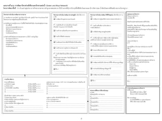 ๑) ส่งเสริมอาคารพาณิชย์ ปลูกไม้ดอกไม้ประดับ ดูดซับก๊าซคาร์บอนไดออกไซด์
โดยหน่วยงานภาครัฐสนับสนุนไม้ดอกไม้ประดับ
๒) ส่งเสริมอาคารและผู้ประกอบการในพื้นที่ ติดตังถังดักไขมัน ก่อนปล่อยสู่ท่อสาธารณะ
- ส่ารวจพื้นที่
- ออกแบบน่าเสนอต่อผู้ประกอบการ
- จัดท่าโครงการและงบประมาณ
- ด่าเนินโครงการ
- ประเมินผลและติดตาม
๓) จัดท่าบ่อดักไขมันส่วนกลางของตลาดต่าง ๆ (โบ๊เบ๊ บางล่าพู โต้รุ่ง)
- ส่ารวจออกแบบโครงการ
- น่าเสนอโครงการและงบประมาณ
- ประชาสัมพันธ์โครงการ
- ด่าเนินโครงการ
- ประเมินผลและติดตาม
กิจกรรมกำรดำเนินงำนพัฒนำทำงกำยภำพ กิจกรรมกำรดำเนินงำนพัฒนำทำงเศรษฐกิจ (เลือกได้มากกว่า
๑ ข้อ)
กิจกรรมกำรดำเนินงำนพัฒนำวิถีชีวิตชุมชน (เลือกได้มากกว่า ๑
ข้อ)
ฝายงานที่รับผิดชอบ
๑) ส่านักสาธารณสุข ด่าเนินงานข้อที่ ๑, ๒, ๓
๒) ส่านักการช่าง ด่าเนินงานข้อที่ ๑, ๒, ๓
๓) ส่านักสวัสดิการและสังคม ด่าเนินงานข้อที่ ๑, ๒ ,๓
๔) .....................................................................ด่าเนินงานข้อที่........................
๕) .....................................................................ด่าเนินงานข้อที่........................
ผู้ร่วมด่าเนินการ ชุมชน เอกชน องค์กร
๑) คณะกรรมการตลาด
ด่าเนินงานในเรื่อง ประสานงานกับผู้ประกอบการ
๒) สาธารณสุขจังหวัด
ด่าเนินงานในเรื่อง ให้ความรู้สุขอนามัย
๓) ....................................................................................................................
ด่าเนินงานในเรื่อง.............................................................................................
๔) ....................................................................................................................
ด่าเนินงานในเรื่อง.............................................................................................
แหล่งงบประมาณ กองทุน การท่า CSR การร่วมทุนกับเอกชน การจัดเก็บภาษี
ที่เกี่ยวข้อง ฯลฯ
๑) งบประมาณเทศบาล
๒) ....................................................................................................................
๓) ....................................................................................................................
๔) ....................................................................................................................
๕) ....................................................................................................................
กฎหมาย ระเบียบ ข้อบังคับที่เกี่ยวข้อง ฯลฯ
๑) พ.ร.บ.ควบคุมอาคาร
๒) พ.ร.บ.รักษาความสะอาด
๓) ....................................................................................................................
๔) ....................................................................................................................
๕) ....................................................................................................................
แผนงำนที่ ๒/๓ กำรพัฒนำโครงข่ำยสีเขียวและรักษำแหล่งน้ำ Green and Blue Network)
C บริเวณย่านศูนย์กลางการค้าตลาด (ตลาดบางล่าพู ตลาดสดเทศบาล (โบ๊เบ๊) ตลาดโต้รุ่ง) (ปรับปรุงพื้นที่สีเขียวในตลาดและ มีการจัดการขยะ น้่าเสียเป็นตลาดที่ทันสมัย สะอาด มีมาตรฐาน )โครงกำรพัฒนำพื้นที่
 การพัฒนาด้านอุตสาหกรรมคาร์บอนต่่า
.................................................................................................
.................................................................................................
 การผลักดันบริการการท่องเที่ยวคาร์บอนต่่า
เป็นแหล่ง Shopping อาหารปลอดภัย
 การสร้างความมั่นคงด้านอาหารและพลังงาน
.................................................................................................
.................................................................................................
 การสร้าง/ใช้พลังงานทดแทน
.................................................................................................
.................................................................................................
 การผลิตและจ่าหน่ายสินค้าที่เป็นมิตรกับสิ่งแวดล้อม
.................................................................................................
.................................................................................................
 การสร้างมาตรการจูงใจทางการเงินและภาษี
.................................................................................................
.................................................................................................
 การสร้างจิตส่านึกและให้ความรู้การประกอบกิจการคาร์บอน-
ต่่า
ตั้งคณะกรรมการตรวจสอบ โดยเป็นผู้ประกอบการภายในร่วม
ตรวจสอบและดูแล
 การสนับสนุนการประกอบกิจการที่เป็นมิตรกับสิ่งแวดล้อม
และคาร์บอนต่่า
มอบใบประกาศเกียติคุณ ที่สนับสนุนโครงการ
 อื่น ๆ
.................................................................................................
.................................................................................................
 การพัฒนาความรู้และขีดความสามารถของภาคส่วนต่าง ๆ
.................................................................................................
.................................................................................................
 การสร้างเครื่องมือการบริหารจัดการ
ก่าจัดน้่าเสียต้นทาง
 การใช้หลักปรัชญาเศรษฐกิจพอเพียง
.................................................................................................
.................................................................................................
 การเฟ้นหาผู้น่าและการพัฒนาองค์ความรู้ของชุมชน
แต่งตั้งประธานโครงการและผู้ถ่ายทอดความรู้
 การพัฒนาความร่วมมือระหว่างภาคีต่าง ๆ
การเปิดเวทีให้ความรู้ระหว่างหน่วยงานและประชาชน
 การแลกเปลี่ยนประสบการณ์
.................................................................................................
.................................................................................................
 การส่งเสริมสิทธิและศักยภาพของชุมชน
.................................................................................................
.................................................................................................
 การพัฒนาเทคโนโลยี นวัตกรรม ตัวชี้วัด หรือระบบฐานข้อมูล
.................................................................................................
.................................................................................................
 การน่าเทคโนโลยีและฐานข้อมูลมาใช้
.................................................................................................
.................................................................................................
 การพัฒนาระบบติดตามประเมินผล
.................................................................................................
.................................................................................................
 อื่น ๆ
.................................................................................................
.................................................................................................
สรุปแผนงำน/โครงกำร
ชื่อแผนงาน/โครงการ
ตลาดสดน่าซื้อ
พันธะกิจ/ยุทธศาสตร์ของเทศบาลที่เกี่ยวข้อง
พันธกิจที่ ๒ พัฒนาโครงสร้างพื้นฐานและสิ่งแวดล้อมให้เป็น
นครที่น่าอยู่ในระดับสากล
ยุทธศาสตร์ที่ ๕ พัฒนาและรักษาคุณภาพ สิ่งแวดล้อมให้อยู่
ในระดับมาตรฐานสากล
เป้าประสงค์ของแผนงาน/โครงการ
เป็นนครสีเขียวและมลภาวะต่่า
ระยะเวลาด่าเนินการ
๒ ปี
แผนปฏิบัติงาน (กิจกรรมการด่าเนินงาน) ประจ่าปี
ปีที่ ๑
๑) ส่ารวจพื้นที่
๒) ประชุมชี้แจงโครงการให้กับประชาชนและคณะกรรมการ
ตลาด
๓) เปิดเวทีให้ความรู้ระหว่างหน่วยงานและประชาชน
๔) ด่าเนินงานโครงการ
๕) จัดพื้นที่สีเขียว บริเวณศาลพระภูมิและทางเข้าตลาด
๖) ชั้น ๒ แบ่งโซนกิจกรรมส่าหรับประชาชน
- โซนเยาวชน
- โซนออกก่าลังกาย
- โซนผู้สูงอายุ
- โซนตลาดสีเขียว
ปีที่ ๒ ติดตามประเมินผล อุปสรรค ปัญหา
ผลที่คาดว่าจะได้รับ
.................................................................................................
.................................................................................................
อื่น ๆ
.................................................................................................
กำรประเมินผลแผนงำน/โครงกำร
ตัวชี้วัด (KPI)
- มีตลาดสีเขียวอย่างน้อย ๓ พื้นที่
- มีระบบการจัดการขยะและน้่าเสีย
วิธีการประเมินผล
- ตรวจนับพื้นที่สีเขียว ๒ แห่งภายในตลาด
- มีวิธีการจัดการขยะ และน้่าเสีย
หน่วยงำนที่ต้องกำรให้มำสนับสนุน
๑) สนพ.
สนับสนุนในด้าน งบประมาณ
๒) .................................................................................................
สนับสนุนในด้าน............................................................................
๓) .................................................................................................
สนับสนุนในด้าน............................................................................
๔) .................................................................................................
สนับสนุนในด้าน............................................................................
๕) .................................................................................................
สนับสนุนในด้าน............................................................................
กำรบริหำรจัดกำร
๕
 