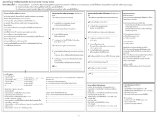 แผนงำนที่ ๓/๔ กำรพัฒนำถนนน่ำเดิน Environmental-Friendly Street)
D บริเวณถนนศรีจันทร์ – ถนนหน้าเมือง (พัฒนาปรับปรุงภูมิทัศน์ถนนเน้นกิจกรรมการเดินเท้า การใช้จักรยาน ระบบขนส่งมวลชน และเพิ่มพื้นที่สีเขียว สนับสนุนให้มีอาคารธุรกิจใหม่ ๆ ที่มีความหนาแน่นสูง)
D บริเวณศาลหลักเมือง (พัฒนาปรับปรุงภูมิทัศน์ศาลหลักเมือง และเพิ่มพื้นที่สีเขียว)
D บริเวณสวนสาธารณะใจกลางเมือง (พัฒนาปรับปรุงภูมิทัศน์สวนสาธารณะใจกลางเมือง และเพิ่มพื้นที่สีเขียว)
โครงกำรพัฒนำพื้นที่
๑) ปรับปรุงทางเดินเท้า เส้นถนนศรีจันทร์ ประตูเมือง ถนนดรุณส่าราญ และชุมชน
หลักเมือง เพื่อประโยชน์กับทุกคน (Universal Design)
๒) ท่าสวนแนวตั้งทางเดินถนนศรีจันทร์ และจัดที่นั่งพักให้สวยงาม
๓) ปลูกต้นไม้ เป็นแนวให้เกิดความร่มรื่น น่าเดิน บริเวณชุมชนหลักเมือง
เส้นถนนศรีจันทร์
๔) ท่าทางลอดจากเซ็นทรัล มาสวนประตูเมือง โดยจัดให้มีร้านค้าและนิทรรศการ
ภายในทางลอด
๕) จัดพื้นที่จ่าหน่ายสินค้า ในสวนสาธารณะประตูเมือง จุดศาลาไทย
๖) ท่าทางเชื่อมระหว่างสวนประตูเมืองกับชุมชน
๗) ท่าสวนให้ร่มรื่นระหว่างทางเดิน จัดระบบความปลอดภัยในสวน มีห้องน้่าสะอาด
เข้าถึงง่าย จัดศูนย์อาหาร
๘) จัดระบบไฟฟ้าส่องสว่าง พลังงานแสงอาทิตย์
๙) จัดกิจกรรมเพื่อดึงดูดให้ประชาชนมาใช้บริการ โดยมีดนตรีและล่าโพงทั้งสวน
๑๐) เพิ่มพื้นที่สีเขียว ศาลหลักเมือง
กิจกรรมกำรดำเนินงำนพัฒนำทำงกำยภำพ กิจกรรมกำรดำเนินงำนพัฒนำทำงเศรษฐกิจ (เลือกได้มากกว่า
๑ ข้อ)
กิจกรรมกำรดำเนินงำนพัฒนำวิถีชีวิตชุมชน (เลือกได้มากกว่า ๑
ข้อ)
ฝายงานที่รับผิดชอบ
๑) ส่านักการช่าง.....................................ด่าเนินงานข้อที่ ๑ ๒ ๓ ๔ ๖ ๗ ๘ ๙ ๑๐
๒) ส่านักสวัสดิการสังคม.........................ด่าเนินงานข้อที่ ๓ ๕ ๖ ๙
๓) ส่านักการศึกษา..................................ด่าเนินงานข้อที่ ๙
๔) ส่านักปลัด..........................................ด่าเนินงานข้อที่ ๗
๕) ..........................................................ด่าเนินงานข้อที่...................................
ผู้ร่วมด่าเนินการ ชุมชน เอกชน องค์กร
๑) ชุมชนหลักเมือง
ด่าเนินงานในเรื่อง การจัดพื้นที่ชุมชน เป็นถนนน่าเดิน
๒) ชุมชนในเขตเทศบาลนครขอนแก่น
ด่าเนินงานในเรื่อง การผลิตและจ่าหน่ายสินค้า O-TOP
๓) บริษัท ช ทวี(เอกชน) การรถไฟ
ด่าเนินงานในเรื่อง การขอใช้พื้นที่เพื่อท่าทางเดินเท้าเชื่อมกับชุมชนหลักเมือง
๔) สถานศึกษา กลุ่มเยาวชน
ด่าเนินงานในเรื่อง การจัดกิจกรรมในสวนสาธารณะ เช่น การแสดงศิลปะพื้นบ้าน
๕) ผู้ประกอบการ
ด่าเนินงานในเรื่อง จ่าหน่ายอาหาร เครื่องดื่มและของฝาก
แหล่งงบประมาณ กองทุน การท่า CSR การร่วมทุนกับเอกชน การจัดเก็บภาษี
ที่เกี่ยวข้อง ฯลฯ
๑) งบประมาณจากเทศบาลนครขอนแก่น
๒) การร่วมทุนกับเอกชน ในการปรับปรุงเส้นทางเดินเท้าร่วมกัน
๓) ....................................................................................................................
๔) ....................................................................................................................
๕) ....................................................................................................................
กฎหมาย ระเบียบ ข้อบังคับที่เกี่ยวข้อง ฯลฯ
๑) พ.ร.บ. รักษาความเป็นระเบียบเรียบร้อยของบ้านเมือง
๒) ....................................................................................................................
๓) ....................................................................................................................
๔) ....................................................................................................................
๕) ....................................................................................................................
 การพัฒนาด้านอุตสาหกรรมคาร์บอนต่่า
.................................................................................................
.................................................................................................
 การผลักดันบริการการท่องเที่ยวคาร์บอนต่่า
- การเดินท่องเที่ยวโดยไม่ใช้รถยนต์
 การสร้างความมั่นคงด้านอาหารและพลังงาน
.................................................................................................
.................................................................................................
 การสร้าง/ใช้พลังงานทดแทน
- ใช้พลังงานแสงอาทิตย์
 การผลิตและจ่าหน่ายสินค้าที่เป็นมิตรกับสิ่งแวดล้อม
- จ่าหน่ายสินค้า O-TOP
 การสร้างมาตรการจูงใจทางการเงินและภาษี
.................................................................................................
.................................................................................................
 การสร้างจิตส่านึกและให้ความรู้การประกอบกิจการคาร์บอน-
ต่่า
- การจัดอบรม ชี้แจงการใช้ผลิตภัณฑ์ที่เป็นมิตรต่อสิ่งแวดล้อม
 การสนับสนุนการประกอบกิจการที่เป็นมิตรกับสิ่งแวดล้อม
และคาร์บอนต่่า
- การประชาสัมพันธ์การใช้วัสดุที่เป็นมิตรกับสิ่งแวดล้อม
 อื่น ๆ
.................................................................................................
.................................................................................................
 การพัฒนาความรู้และขีดความสามารถของภาคส่วนต่าง ๆ
.................................................................................................
 การสร้างเครื่องมือการบริหารจัดการ
.................................................................................................
 การใช้หลักปรัชญาเศรษฐกิจพอเพียง
- ส่งเสริมการขายสินค้าพื้นบ้าน
 การเฟ้นหาผู้น่าและการพัฒนาองค์ความรู้ของชุมชน
.................................................................................................
.................................................................................................
 การพัฒนาความร่วมมือระหว่างภาคีต่างๆ
- เอกชน ชุมชน
 การแลกเปลี่ยนประสบการณ์
- ศึกษาแลกเปลี่ยนการพัฒนาเมือง ระหว่างหน่วยงาน
เทศบาล+ชุมชน+เอกชน
 การส่งเสริมสิทธิและศักยภาพของชุมชน
- สิทธิของคนทั้งมวล ที่จะใช้พื้นที่ทางเดิน
 การพัฒนาเทคโนโลยี นวัตกรรม ตัวชี้วัด หรือระบบฐานข้อมูล
.................................................................................................
.................................................................................................
 การน่าเทคโนโลยีและฐานข้อมูลมาใช้
.................................................................................................
.................................................................................................
 การพัฒนาระบบติดตามประเมินผล
.................................................................................................
.................................................................................................
 อื่น ๆ
.................................................................................................
.................................................................................................
สรุปแผนงำน/โครงกำร
ชื่อแผนงาน/โครงการ
โครงการถนนน่าเดิน ส่งเสริมเศรษฐกิจ พิชิตพลังงาน สืบสาน
วัฒนธรรมและการท่องเที่ยว
พันธะกิจ/ยุทธศาสตร์ของเทศบาลที่เกี่ยวข้อง
- พันธะกิจ พัฒนาโครงสร้างพื้นฐานและสิ่งแวดล้อมให้เป็น
นครที่น่าอยู่ในระดับสากล
- ยุทธศาสตร์ พัฒนาและรักษาคุณภาพสิ่งแวดล้อมให้อยู่
ในระดับมาตรฐานสากล.
เป้าประสงค์ของแผนงาน/โครงการ
๑.เป็นนครสีเขียวและมลภาวะต่่า
๒.การพัฒนาถนนคนเดิน
ระยะเวลาด่าเนินการ
๓ ปี (๒๕๖๑-๒๕๖๓)
แผนปฏิบัติงาน (กิจกรรมการด่าเนินงาน) ประจ่าปี
ปีที่ ๑ ปรับปรุงทางเท้าและจัดสวนต้นไม้(สวนสาธารณะ+
ศาลหลักเมือง) ให้ร่มรื่น มีเก้าอี้นั่ง จัดระบบไฟฟ้าพลังงาน
แสงอาทิตย์
ปีที่ ๒ ท่าทางเชื่อมระหว่างสวนประตูเมืองกับชุมชนหลักเมือง
ปรับปรุงศาลาไทยเพื่อจ่าหน่ายสินค้า O-TOP
ปีที่ ๓ ท่าทางลอดจากฝั่งเซ็นทรัล ประตูเมืองข้ามมาฝั่ง
สวนสาธารณะประตูเมือง
ผลที่คาดว่าจะได้รับ
ได้พื้นที่เขียวเพิ่มขึ้นและได้ถนนหน้าเดิน มีความปลอดภัย
กำรประเมินผลแผนงำน/โครงกำร
ตัวชี้วัด (KPI)
๑.ทางเท้าที่ได้รับการปรับปรุงไม่น้อยกว่า ๔ เส้น
๒.พื้นที่สีเขียวมีปริมาณเพิ่มขึ้นไม่น้อยกว่า ๓๐๐ ตารางเมตร
๓.มีทางลอดจ่านวน ๑ แห่ง
๔.มีจ่านวนนักท่องเที่ยวและประชาชนมาใช้เพิ่มขึ้น
วิธีการประเมินผล
๑.การนับจ่านวนทางเท้า พื้นที่สีเขียวและทางลอด
๒.นับจ่านวนนักท่องเที่ยว
๓.แบบสอบถามประเมินความพึงพอใจ
หน่วยงำนที่ต้องกำรให้มำสนับสนุน
๑) สสปน. (ส่านักงานส่งเสริมการประชุมและนิทรรศการ
สนับสนุนในด้าน ประชาสัมพันธ์การท่องเที่ยวและจัดสัมมนา
๒) สื่อมวลชน
สนับสนุนในด้าน ประชาสัมพันธ์การท่องเที่ยวและถนนน่าเดิน
๓) หน่วยงานเอกชน เช่น หอการค้า
สนับสนุนในด้าน ประชาสัมพันธ์สินค้า O-TOP สินค้า ๕ ดาว
น่ามาลดภาษีได้
๔) สถาบันการเงิน
สนับสนุนในด้าน ส่งเสริมสินเชื่อในการลงทุน
๕) ห้างเซ็นทรัล
สนับสนุนในด้าน การจัดระเบียบเรื่องการจอดรถจักรยานยนต์
......................................................................................................
กำรบริหำรจัดกำร
๙
 