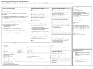 ๑) การรณรงค์คัดแยกขยะและลดปริมาณขยะในตลาดสด โดยรณรงค์ให้ผู้ประกอบการ
มีการคัดแยกยะตั้งแต่ต้นทาง
๒) การรณรงค์การปรับเปลี่ยนภาชนะบรรจุภัณฑ์ที่เป็นมิตรกับสิ่งแวดล้อมในตลาดสด
ย่อยสลายได้ง่าย
๓) การประกวดผู้ค้าคาร์บอนต่่าในตลาดสด(ขยะ+น้่าเสีย) มีการแบ่งประเภทการประกวด
เช่น การใช้สินค้าที่เป็นมิตรต่อสิ่งแวดล้อม หรือใช้กระบวนการที่ไม่สร้างมลพิษ ซึ่งมี
แรงจูงใจ คือ การให้รางวัล
๔) การสนับสนุนวัสดุ-อุปกรณ์ที่เป็นมิตรกับสิ่งแวดล้อม ซึ่งเทศบาลอาจจะเข้าไปกระตุ้น
ให้ความรู้และมีวัสดุอุปกรณ์ไปสนับสนุนในช่วงแรกของการเริ่มต้นโครงการ
๕) การปรับปรุงเทศบัญญัติให้มีการขัดแยกขยะในตลาดสด
- การขัดแยกไขมัน เศษอาหารก่อนทิ้งลงท่อ
- การควบคุมพาหะน่าโรค
๖) การบังคับใช้กฎหมายตาม พ.ร.บ.รักษาความสะอาด พ.ศ.๒๕๓๕
๗) การรณรงค์ให้มีการดักไขมัน เศษอาหารก่อนทิ้งลงท่อ เพื่อแก้ไขการอุดตันในท่อ
๘) การสร้างตลาดใหม่ต้องมีระบบการจัดการน้่าเสียที่ถูกสุขลักษณะและดูแลจัดการง่าย
กิจกรรมกำรดำเนินงำนพัฒนำทำงกำยภำพ กิจกรรมกำรดำเนินงำนพัฒนำทำงเศรษฐกิจ (เลือกได้มากกว่า
๑ ข้อ)
กิจกรรมกำรดำเนินงำนพัฒนำวิถีชีวิตชุมชน (เลือกได้มากกว่า ๑
ข้อ)
ฝายงานที่รับผิดชอบ
๑) ส่านักการสาธารณะสุข ด่าเนินงานข้อที่ ๑,๒,๓,๔,๕,๗
๒) ส่านักการช่าง ด่าเนินงานข้อที่ ๕,๘
๓) เทศกิจ ด่าเนินงานข้อที่ ๕.๖
๔) ส่านักการคลัง ด่าเนินงานข้อที่ ๓,๕
๕) ............................................................. ด่าเนินงานข้อที่........................
ผู้ร่วมด่าเนินการ ชุมชน เอกชน องค์กร
๑) คณะกรรมการตลาด
ด่าเนินงานในเรื่อง ผู้ร่วมด่าเนินการ
๒) ผู้ค้าในตลาด
ด่าเนินงานในเรื่อง ผู้ร่วมกิจกรรมและปฏิบัติตามกฎหมาย
๓) ผู้บริโภค
ด่าเนินงานในเรื่องปฏิบัติตามกฎหมาย มีการใช้บรรจุภัณฑ์ที่เป็นมิตรต่อสิ่งแวดล้อม
และมีการคัดแยกขยะ
๔) ผู้กระกอบการตลาด(อาคารพาณิชย์)
ด่าเนินงานในเรื่องผลักดันให้กิจกรรมประสบความส่าเร็จ
แหล่งงบประมาณ กองทุน การท่า CSR การร่วมทุนกับเอกชน การจัดเก็บภาษี
ที่เกี่ยวข้อง ฯลฯ
๑) งบเทศบาล
๒) กองทุนสิ่งแวดล้อม
๓) อบก. / UNDP
๔) ....................................................................................................................
๕) ....................................................................................................................
กฎหมาย ระเบียบ ข้อบังคับที่เกี่ยวข้อง ฯลฯ
๑) เทศบัญญัติ
๒) พ.ร.บ.รักษาความสะอาดและความเป็นระเบียบเรียบร้อย พ.ศ.๒๕๓๕
๓) ....................................................................................................................
๔) ....................................................................................................................
๕) ....................................................................................................................
แผนงำนที่ ๕/๑ กำรจัดกำรขยะและน้ำเสีย Waste Management)
C บริเวณย่านศูนย์กลางการค้าตลาด (ตลาดสดบางล่าพู ตลาดสดเทศบาล(โบ๊เบ๊) ตลาดโต้รุ่ง) (ปรับปรุงพื้นที่สีเขียวในตลาดและมีการจัดการขยะ น้่าเสีย เป็นตลาดที่ทันสมัย สะอาด มีมาตรฐาน)โครงกำรพัฒนำพื้นที่
 การพัฒนาด้านอุตสาหกรรมคาร์บอนต่่า
.................................................................................................
.................................................................................................
 การผลักดันบริการการท่องเที่ยวคาร์บอนต่่า
.................................................................................................
.................................................................................................
 การสร้างความมั่นคงด้านอาหารและพลังงาน
.................................................................................................
.................................................................................................
 การสร้าง/ใช้พลังงานทดแทน
.................................................................................................
.................................................................................................
 การผลิตและจ่าหน่ายสินค้าที่เป็นมิตรกับสิ่งแวดล้อม
ตามกิจกรรมการด่าเนินงานพัฒนาทางกายภาพ ข้อ ๒
 การสร้างมาตรการจูงใจทางการเงินและภาษี
ตามกิจกรรมการด่าเนินงานพัฒนาทางกายภาพ ข้อ ๓ และข้อ ๔
(มีการลดค่าเช่าแผง หรือมอบประกาศนียบัตร)
 การสร้างจิตส่านึกและให้ความรู้การประกอบกิจการคาร์บอน-
ต่่า
ตามกิจกรรมการด่าเนินงานพัฒนาทางกายภาพ ข้อ ๑,๒,๓,๗
 การสนับสนุนการประกอบกิจการที่เป็นมิตรกับสิ่งแวดล้อม
และคาร์บอนต่่า
ตามกิจกรรมการด่าเนินงานพัฒนาทางกายภาพ ข้อ ๕
 อื่น ๆ
.................................................................................................
 การพัฒนาความรู้และขีดความสามารถของภาคส่วนต่าง ๆ
ตามกิจกรรมการด่าเนินงานพัฒนาทางกายภาพ ข้อ ๑,๒
 การสร้างเครื่องมือการบริหารจัดการ
ตามกิจกรรมการด่าเนินงานพัฒนาทางกายภาพ ข้อ ๕
 การใช้หลักปรัชญาเศรษฐกิจพอเพียง
.................................................................................................
.................................................................................................
 การเฟ้นหาผู้น่าและการพัฒนาองค์ความรู้ของชุมชน
.................................................................................................
.................................................................................................
 การพัฒนาความร่วมมือระหว่างภาคีต่าง ๆ
ตามกิจกรรมการด่าเนินงานพัฒนาทางกายภาพ ข้อ ๑-๘ (ผู้ที่อยู่
ในตลาด เทศบาล และอาคารพาณิชย์รอบ ๆ มีส่วนร่วมในการลด
ปริมาณขยะจากต้นทาง)
 การแลกเปลี่ยนประสบการณ์
.................................................................................................
.................................................................................................
 การส่งเสริมสิทธิและศักยภาพของชุมชน
.................................................................................................
.................................................................................................
 การพัฒนาเทคโนโลยี นวัตกรรม ตัวชี้วัด หรือระบบฐานข้อมูล
.................................................................................................
.................................................................................................
 การน่าเทคโนโลยีและฐานข้อมูลมาใช้
ตามกิจกรรมการด่าเนินงานพัฒนาทางกายภาพ ข้อ ๒,๔,๗,๘
(ถ่ายทอด และสนับสนุนเทคโนโลยีใหม่ ๆ ที่ช่วยลดก๊าซ
คาร์บอนไดออกไซด์ให้กับผู้ค้าในตลาด)
 การพัฒนาระบบติดตามประเมินผล
.................................................................................................
.................................................................................................
 อื่น ๆ
.................................................................................................
สรุปแผนงำน/โครงกำร
ชื่อแผนงาน/โครงการ
ตลาดสดนครขอนแก่นคาร์บอนต่่า
พันธะกิจ/ยุทธศาสตร์ของเทศบาลที่เกี่ยวข้อง
พัทธกิจ : พัฒนาโครงสร้างพื้นฐานและสิ่งแวดล้อมให้เป็น
นครที่น่าอยู่ในระดับสากล
ยุทธศาสตร์ : พัฒนาและรักษาคุณภาพสิ่งแวดล้อมให้อยู่
ในระดับมาตรฐานสากล
เป้าประสงค์ของแผนงาน/โครงการ
เป็นนครสีเขียวและมลภาวะต่่า
ระยะเวลาด่าเนินการ
๕ ปี
แผนปฏิบัติงาน (กิจกรรมการด่าเนินงาน) ประจ่าปี
ปีที่ ๑ ตามกิจกรรมการด่าเนินงานพัฒนาทางกายภาพ ๑-๘
ปีที่ ๒ ตามกิจกรรมการด่าเนินงานพัฒนาทางกายภาพ ๑-๘
ปีที่ ๓ ตามกิจกรรมการด่าเนินงานพัฒนาทางกายภาพ ๑-๘
ปีที่ ๔ ตามกิจกรรมการด่าเนินงานพัฒนาทางกายภาพ ๑-๘
ปีที่ ๕ ตามกิจกรรมการด่าเนินงานพัฒนาทางกายภาพ ๑-๘
ผลที่คาดว่าจะได้รับ
สนับสนุนตัวชี้วัดการลดก๊าซเรือนกระจก
กำรประเมินผลแผนงำน/โครงกำร
ตัวชี้วัด (KPI)
- ปริมาณขยะที่ถูกคัดแยกน่าไปใช้ประโยชน์ ไม่น้อยกว่า
ร้อยละ ๓๐
- ประสิทธิภาพของการบ่าบัดน้่าเสียผ่านเกณฑ์มาตรฐาน
น้่าทิ้งชุมชนร้อยละ ๑๐๐
วิธีการประเมินผล
- ร้อยละปริมาณขยะที่คัดแยกออกเปรียบเทียบกับ
ปริมาณขยะที่ไปก่าจัด
- มีการตรวจสอบคุณภาพของน้่าทุกเดือน
หน่วยงำนที่ต้องกำรให้มำสนับสนุน
๑) สสจ.
สนับสนุนในด้านความรู้ด้านการจัดการสาธารณะสุข
๒) ทสจ.
สนับสนุนในด้านความรู้ด้านการจัดการสิ่งแวดล้อม
๓) .................................................................................................
สนับสนุนในด้าน............................................................................
๔) .................................................................................................
สนับสนุนในด้าน............................................................................
๕) .................................................................................................
สนับสนุนในด้าน............................................................................
กำรบริหำรจัดกำร
๑๒
 