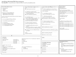 ๑) การคัดแยกใบไม้ท่าปุ๋ย
- ท่าในศูนย์ปุ๋ย
- ท่าในบึง
- ส่งเสริมให้ท่าในชุมชน
๒) สนับสนุนกระบวนการคัดแยกใบไม้ไปใช้ประโยชน์
- รับซื้อปุ๋ยอินทรีย์จากใบไม้ ที่ชุมชนผลิตเป็นปุ๋ย
- ให้ชุมชนน่าใบไม้แลกรับรางวัล (ธนาคารใบไม้)
๓) บูรณาการการจัดการสวนสาธารณะร่วมกัน (ส่านักงานช่าง ส่านักสาธารณสุข และ
ชุมชน ด่าเนินการร่วมกัน)
๔) การออกแบบเทศบัญญัติและบังคับใช้กฎหมายที่เกี่ยวข้อง
๕) การป้องกันน้่าเสียค้างท่อทะลักเข้าบึงเมื่อฝนตกหนัก
๖) การบ่าบัดน้่าเสียในบึง
๖.๑) การเติมอากาศโดยใช้พลังงานทางเลือก
๖.๒) การตรวจสอบ และเฝ้าระวังคุณภาพน้่าในบึง
๖.๓) การบ่าบัดน้่าเสียด้วยวิธีการธรรมชาติ
กิจกรรมกำรดำเนินงำนพัฒนำทำงกำยภำพ กิจกรรมกำรดำเนินงำนพัฒนำทำงเศรษฐกิจ (เลือกได้มากกว่า
๑ ข้อ)
กิจกรรมกำรดำเนินงำนพัฒนำวิถีชีวิตชุมชน (เลือกได้มากกว่า ๑
ข้อ)
ฝายงานที่รับผิดชอบ
๑) ส่านักการสาธารณะสุข ด่าเนินงานข้อที่ ๑,๒,๓
๒) ส่านักการช่าง ด่าเนินงานข้อที่ ๓,๔,๕,๖
๓) .....................................................................ด่าเนินงานข้อที่........................
๔) .....................................................................ด่าเนินงานข้อที่........................
๕) .....................................................................ด่าเนินงานข้อที่........................
ผู้ร่วมด่าเนินการ ชุมชน เอกชน องค์กร
๑) ชุมชน
ด่าเนินงานในเรื่อง คัดแยกใบไม้ไปใช้ประโยชน์
๒) กลุ่มผู้ใช้บริการบึง
ด่าเนินงานในเรื่อง ผู้ร่วมกิจกรรมและปฏิบัติตามกฎหมาย
๓) ผู้ค้ารอบบริเวณบึง
ด่าเนินงานในเรื่อง.............................................................................................
๔) ....................................................................................................................
ด่าเนินงานในเรื่อง.............................................................................................
แหล่งงบประมาณ กองทุน การท่า CSR การร่วมทุนกับเอกชน การจัดเก็บภาษี
ที่เกี่ยวข้อง ฯลฯ
๑) งบเทศบาล
๒) กองทุนสิ่งแวดล้อม
๓) อบก.
๔) UNDP
๕) ....................................................................................................................
กฎหมาย ระเบียบ ข้อบังคับที่เกี่ยวข้อง ฯลฯ
๑) เทศบัญญัติ
๒) กฎหมายที่เกี่ยวข้อง
๓) ....................................................................................................................
๔) ....................................................................................................................
๕) ....................................................................................................................
แผนงำนที่ ๕/๒ กำรจัดกำรขยะและน้ำเสีย Waste Management)
E บริเวณรอบบึงแก่นนคร (การพัฒนาโครงข่ายสีเขียว รักษาแหล่งน้่า และปรับภูมิทัศน์ถนนน่าเดิน)โครงกำรพัฒนำพื้นที่
 การพัฒนาด้านอุตสาหกรรมคาร์บอนต่่า
.................................................................................................
.................................................................................................
 การผลักดันบริการการท่องเที่ยวคาร์บอนต่่า
ตามกิจกรรมการด่าเนินงานพัฒนาทางกายภาพ ข้อ ๓ (ส่งเสริม
การท่องเที่ยวบริเวณบึงแก่นนคร)
 การสร้างความมั่นคงด้านอาหารและพลังงาน
.................................................................................................
.................................................................................................
 การสร้าง/ใช้พลังงานทดแทน
ตามกิจกรรมการด่าเนินงานพัฒนาทางกายภาพ ข้อ ๖ (การใช้
พลังงานทางเลือกในการแก้ไขปัญหาน้่าเสียในบึง)
 การผลิตและจ่าหน่ายสินค้าที่เป็นมิตรกับสิ่งแวดล้อม
ตามกิจกรรมการด่าเนินงานพัฒนาทางกายภาพ ข้อ ๑
 การสร้างมาตรการจูงใจทางการเงินและภาษี
ตามกิจกรรมการด่าเนินงานพัฒนาทางกายภาพ ข้อ ๒
 การสร้างจิตส่านึกและให้ความรู้การประกอบกิจการ
คาร์บอนต่่า
ตามกิจกรรมการด่าเนินงานพัฒนาทางกายภาพ ข้อ ๑ (ส่งเสริมให้
มีการท่าปุ๋ยในชุมชน และอาจสร้างรายได้ให้กับชุมชนร่วมด้วย)
 การสนับสนุนการประกอบกิจการที่เป็นมิตรกับสิ่งแวดล้อม
และคาร์บอนต่่า
 อื่น ๆ
ธุรกิจชุมชนคาร์บอนต่่า(ข้อ ๒)
 การพัฒนาความรู้และขีดความสามารถของภาคส่วนต่าง ๆ
ตามกิจกรรมการด่าเนินงานพัฒนาทางกายภาพ ข้อ ๑ (มีการต่อ
ย่อในการท่าปุ๋ยในชุมชน)
 การสร้างเครื่องมือการบริหารจัดการ
ตามกิจกรรมการด่าเนินงานพัฒนาทางกายภาพ ข้อ ๔
 การใช้หลักปรัชญาเศรษฐกิจพอเพียง
ตามกิจกรรมการด่าเนินงานพัฒนาทางกายภาพ ข้อ ๑
 การเฟ้นหาผู้น่าและการพัฒนาองค์ความรู้ของชุมชน
.................................................................................................
.................................................................................................
 การพัฒนาความร่วมมือระหว่างภาคีต่าง ๆ
ตามกิจกรรมการด่าเนินงานพัฒนาทางกายภาพ ข้อ ๓
 การแลกเปลี่ยนประสบการณ์
.................................................................................................
.................................................................................................
 การส่งเสริมสิทธิและศักยภาพของชุมชน
.................................................................................................
.................................................................................................
 การพัฒนาเทคโนโลยี นวัตกรรม ตัวชี้วัด หรือระบบฐานข้อมูล
.................................................................................................
.................................................................................................
 การน่าเทคโนโลยีและฐานข้อมูลมาใช้
 การพัฒนาระบบติดตามประเมินผล
.................................................................................................
.................................................................................................
 อื่น ๆ
.................................................................................................
สรุปแผนงำน/โครงกำร
ชื่อแผนงาน/โครงการ
บึงสวยน้่าใสใส่ใจลดโลกร้อน
พันธะกิจ/ยุทธศาสตร์ของเทศบาลที่เกี่ยวข้อง
พัทธกิจ : พัฒนาโครงสร้างพื้นฐานและสิ่งแวดล้อมให้เป็น
นครที่น่าอยู่ในระดับสากล
ยุทธศาสตร์ : พัฒนาและรักษาคุณภาพสิ่งแวดล้อมให้อยู่ใน
ระดับมาตรฐานสากล
เป้าประสงค์ของแผนงาน/โครงการ
เป็นนครสีเขียวและมลภาวะต่่า
ระยะเวลาด่าเนินการ
๕ ปี
แผนปฏิบัติงาน (กิจกรรมการด่าเนินงาน) ประจ่าปี
ปีที่ ๑ ตามกิจกรรมการด่าเนินงานพัฒนาทางกายภาพ
๑,๒,๓,๔,๕,๖.๓
ปีที่ ๒ ตามกิจกรรมการด่าเนินงานพัฒนาทางกายภาพ ๖.๑
ปีที่ ๓ ตามกิจกรรมการด่าเนินงานพัฒนาทางกายภาพ ๖.๒
ปีที่ ๔ ตามกิจกรรมการด่าเนินงานพัฒนาทางกายภาพ ๑-๘
ปีที่ ๕ ตามกิจกรรมการด่าเนินงานพัฒนาทางกายภาพ ๑-๘
ผลที่คาดว่าจะได้รับ
สนับสนุนตัวชี้วัดการลดก๊าซเรือนกระจก
กำรประเมินผลแผนงำน/โครงกำร
ตัวชี้วัด (KPI)
- ปริมาณขยะที่ถูกคัดแยกน่าไปใช้ประโยชน์ ไม่น้อยกว่า
ร้อยละ ๓๐
- คุณภาพน้่าในบึงผ่านมาตรฐานแห่ล่งน้่าบริเวณผิวดินใน
ระดับ ๓ (น้่าใช้ในทางเกษตร มีการบ่าบัดก่อนอุปโภค
บริโภค)
วิธีการประเมินผล
- ร้อยละปริมาณขยะที่คัดแยกออกเปรียบเทียบกับ
ปริมาณขยะที่ไปจ่ากัด
- มีการตรวจสอบคุณภาพของน้่าทุก ๓ เดือน
หน่วยงำนที่ต้องกำรให้มำสนับสนุน
๑) สิ่งแวดล้อมภาค
สนับสนุนในด้าน ตรวจสอบน้่าเสีย
๒) พัฒนาที่ดิน
สนับสนุนในด้าน ท่าปุ๋ย
๓) .................................................................................................
สนับสนุนในด้าน............................................................................
๔) .................................................................................................
สนับสนุนในด้าน............................................................................
๕) .................................................................................................
สนับสนุนในด้าน............................................................................
กำรบริหำรจัดกำร
๑๓
 
