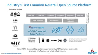 Industry’s First Common Neutral Open Source Platform
13
Source: ONF Spotlight - Guru Parulkar Keynote
 