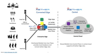 15
Source: Aether Whitepaper Dec 2020
 