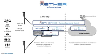 16
Source: Aether Whitepaper
 