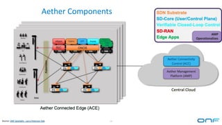Aether Components
18
Source: ONF Spotlight - Larry Peterson Talk
 