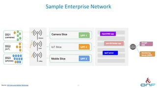 Sample Enterprise Network
21
Source: SD-Core and Aether Techninar
 