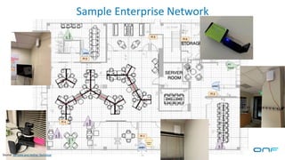 22
Source: SD-Core and Aether Techninar
 