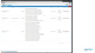 23
Source: SD-Core and Aether Techninar
 