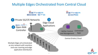 Multiple Edges Orchestrated from Central Cloud
Multiple Edges all orchestrated
as one network with seamless
end-user roaming and edge
application distribution
Aether Control
and Management
Central (Public) Cloud
Centralized
Apps
Private 5G/LTE Networks
Edge Cloud
Applications
Open RAN
Controller
1
2
3
25
 