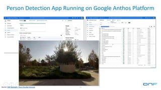 Person Detection App Running on Google Anthos Platform
28
Source: ONF Spotlight - Guru Parulkar Keynote
 