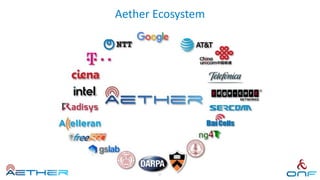 Aether Ecosystem
37
 