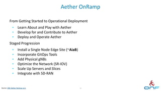 Aether OnRamp
From Getting Started to Operational Deployment
• Learn About and Play with Aether
• Develop for and Contribute to Aether
• Deploy and Operate Aether
Staged Progression
• Install a Single Node Edge Site (~AiaB)
• Incorporate GitOps Tools
• Add Physical gNBs
• Optimize the Network (SR-IOV)
• Scale Up Servers and Slices
• Integrate with SD-RAN
39
Source: ONF Aether Techinar v2.1
 